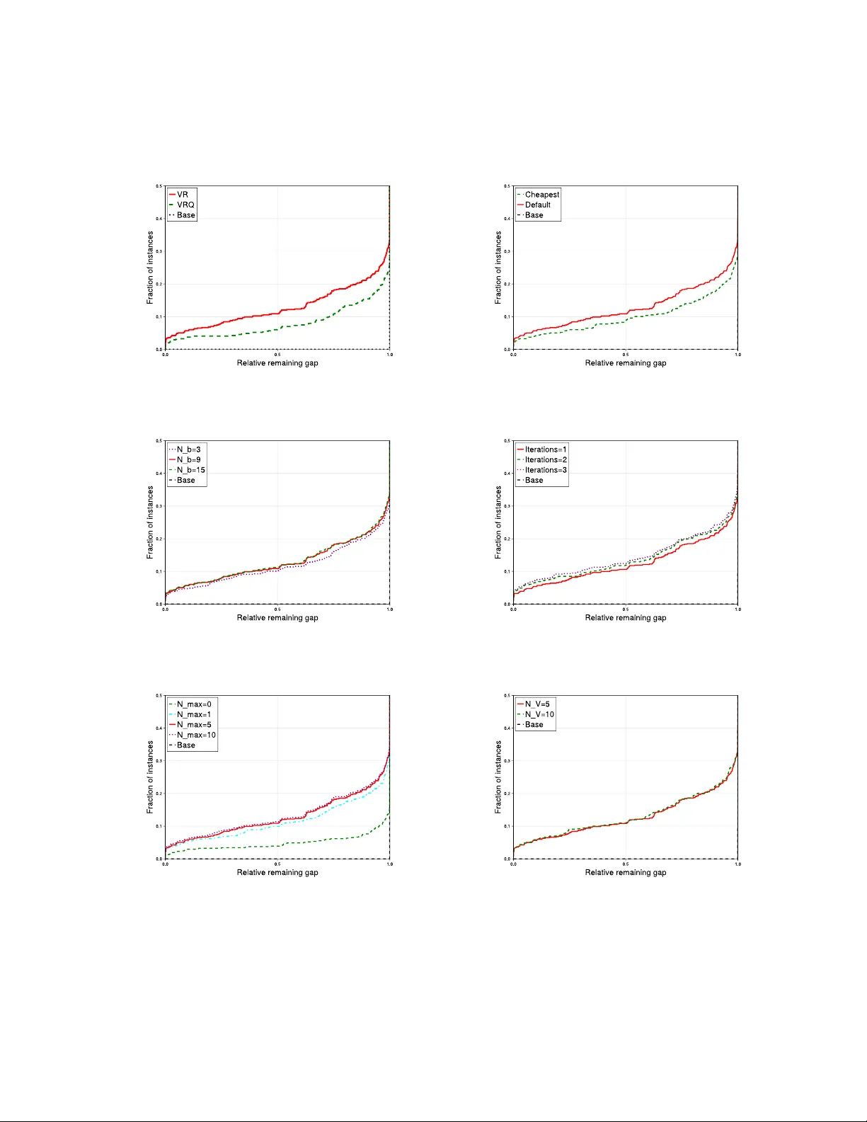 Axis-Aligned Relaxations for Mixed-Integer Nonlinear Programming