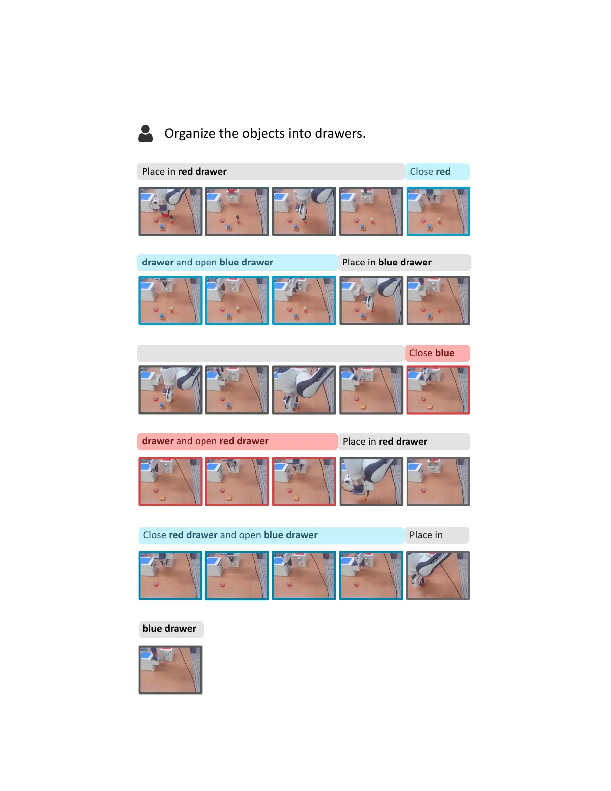 Cross-Domain Demo-to-Code via Neurosymbolic Counterfactual Reasoning