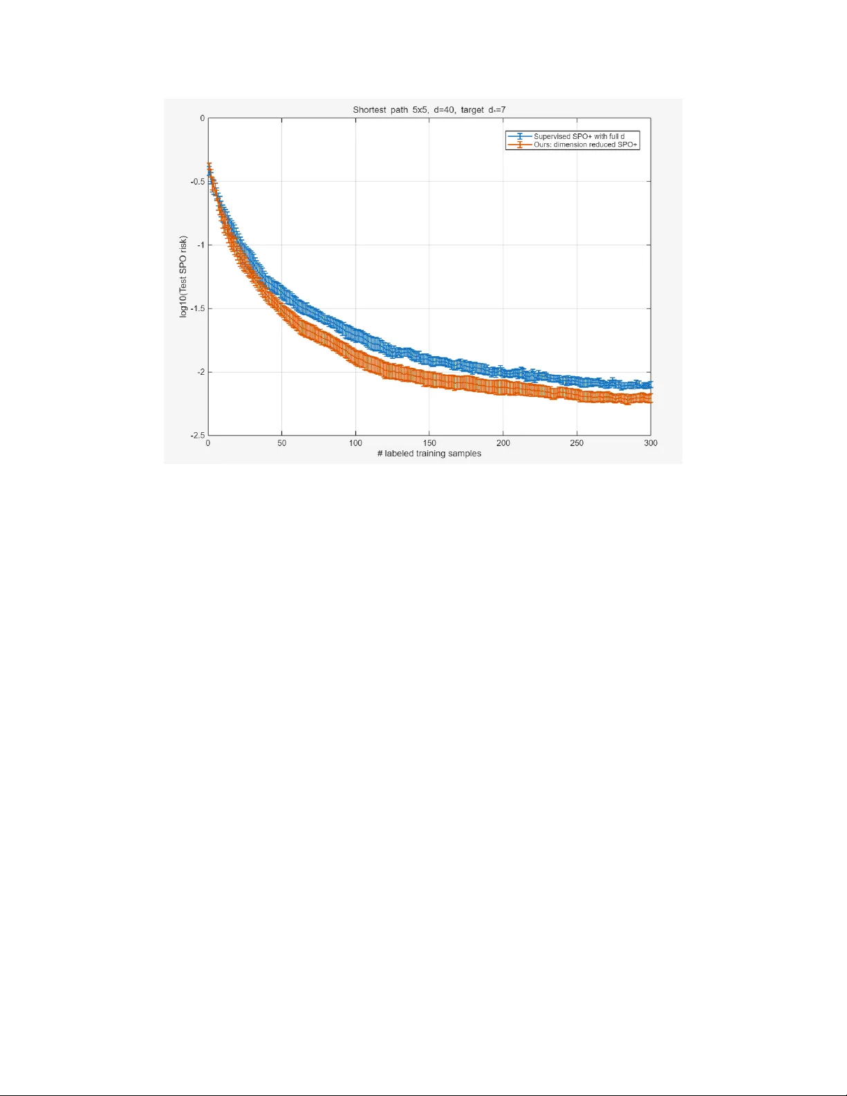 Learning Decision-Sufficient Representations for Linear Optimization