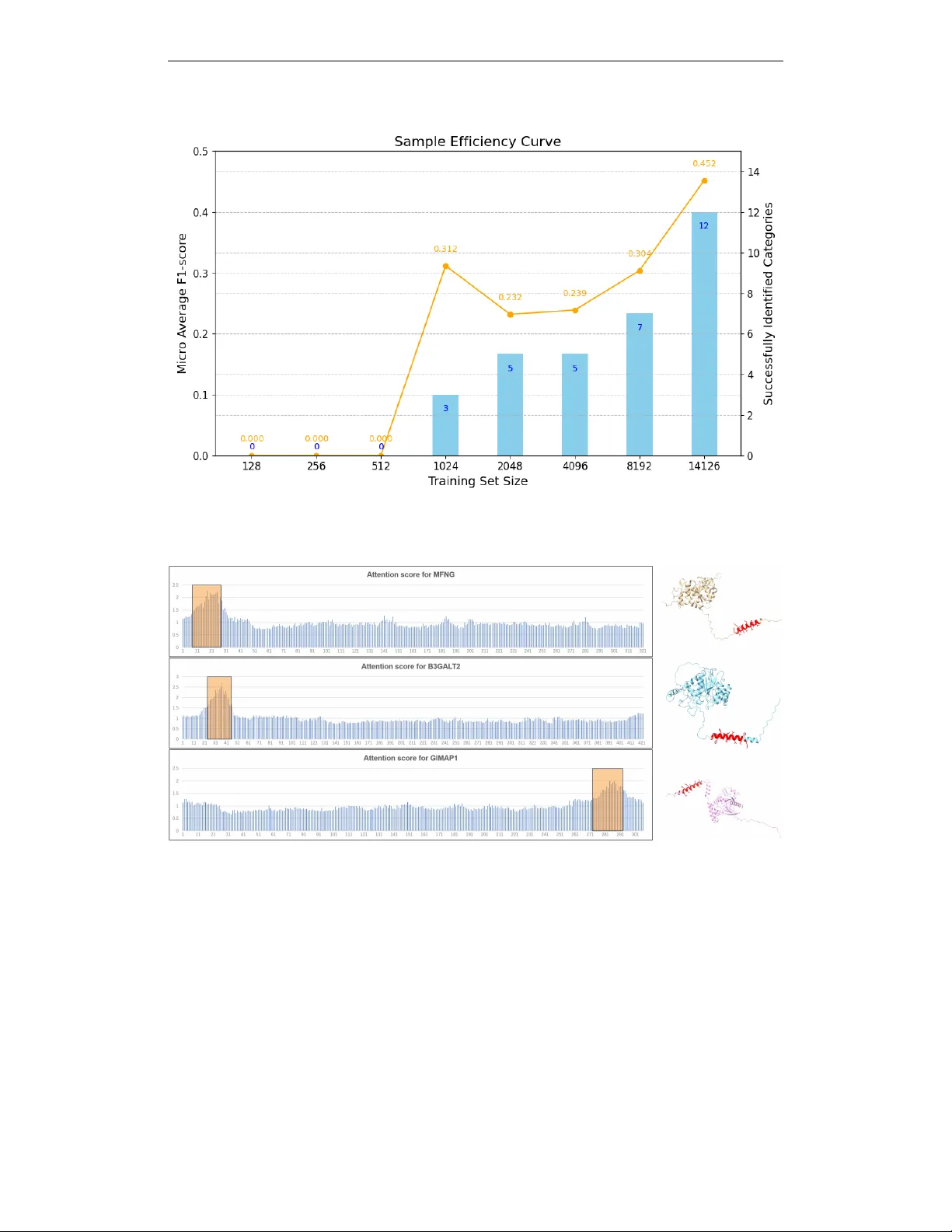 CAPSUL: A Comprehensive Human Protein Benchmark for Subcellular Localization