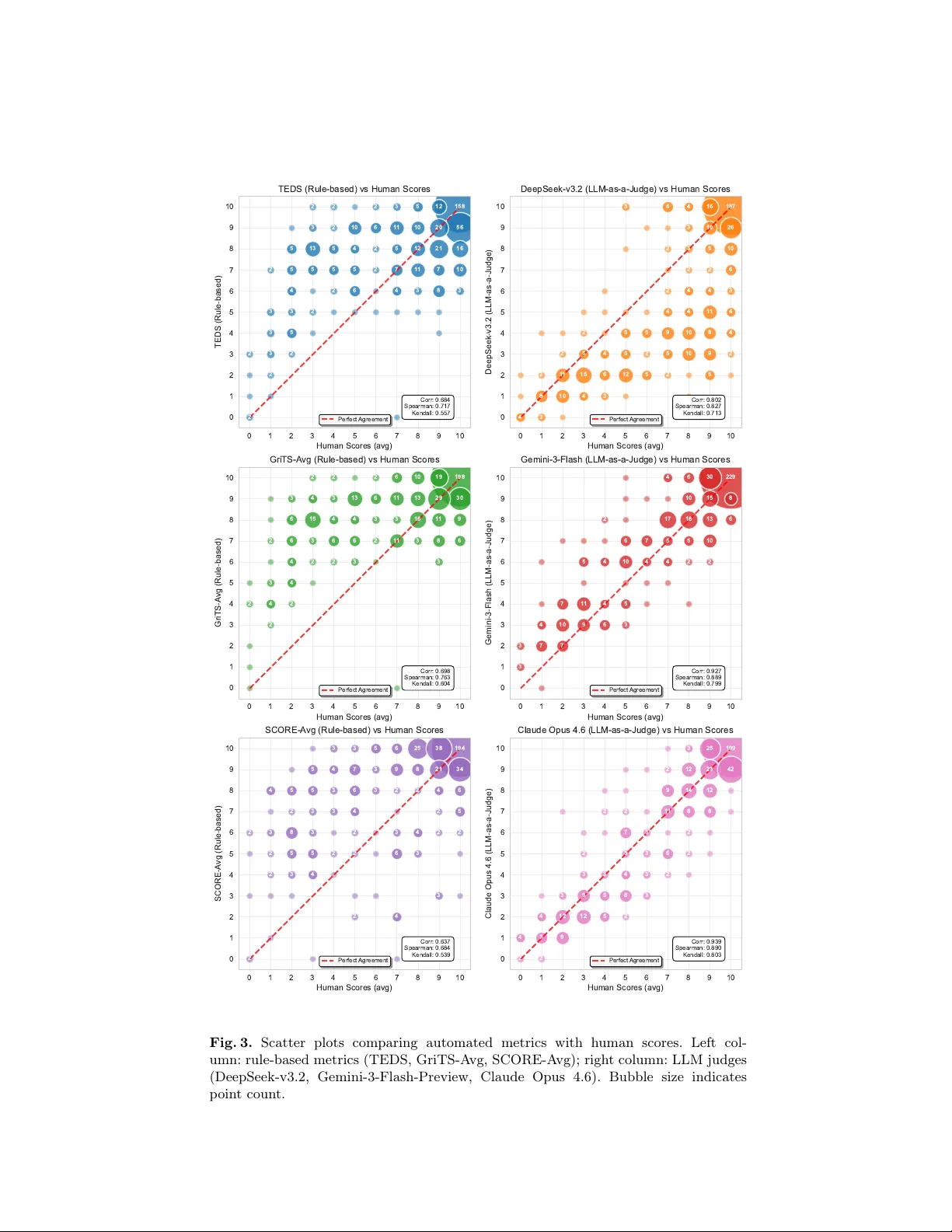 Benchmarking PDF Parsers on Table Extraction with LLM-based Semantic Evaluation