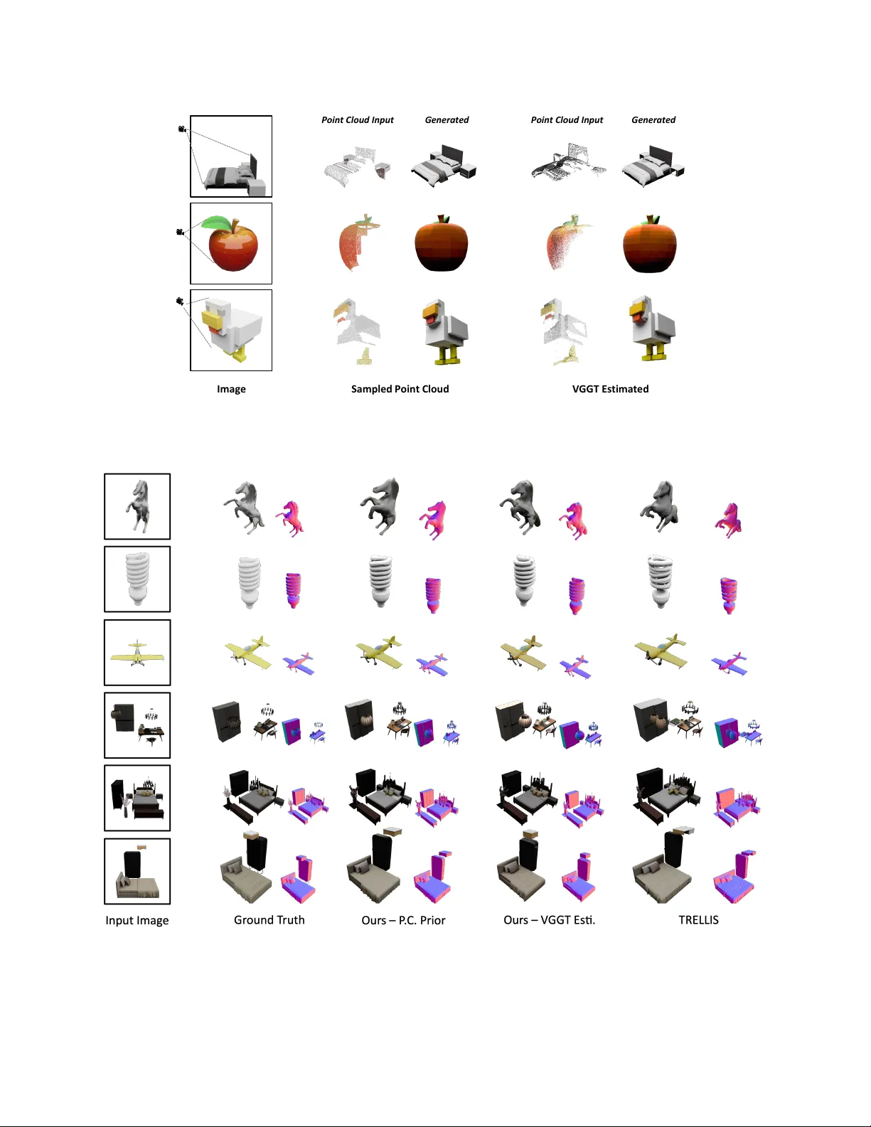 Points-to-3D: Structure-Aware 3D Generation with Point Cloud Priors