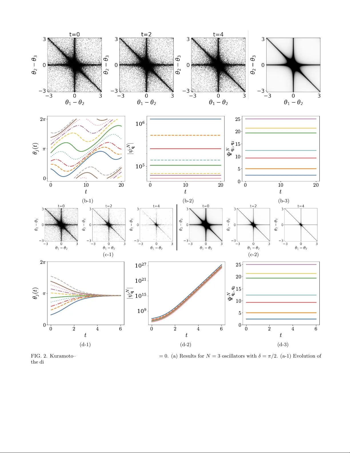 Watanabe-Strogatz Invariants in the Liouvillian Dynamics of Coupled Phase Oscillators via the Koopman Framework