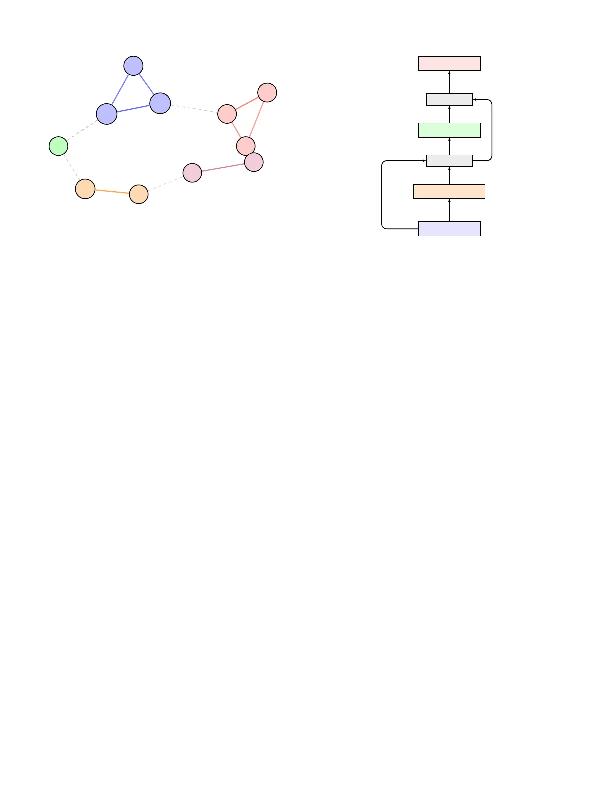 Adaptive Regime-Aware Stock Price Prediction Using Autoencoder-Gated Dual Node Transformers with Reinforcement Learning Control