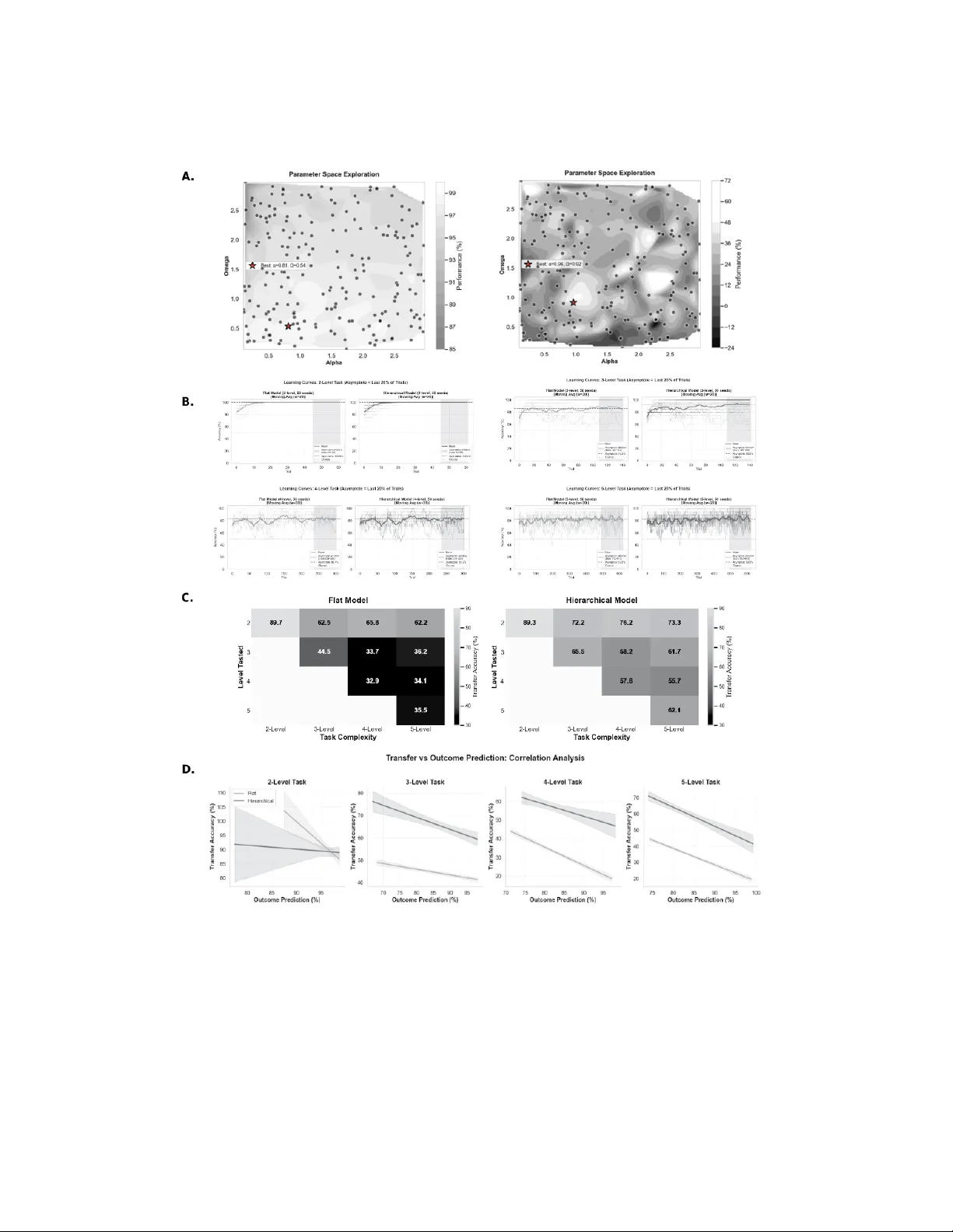Hierarchical Latent Structure Learning through Online Inference