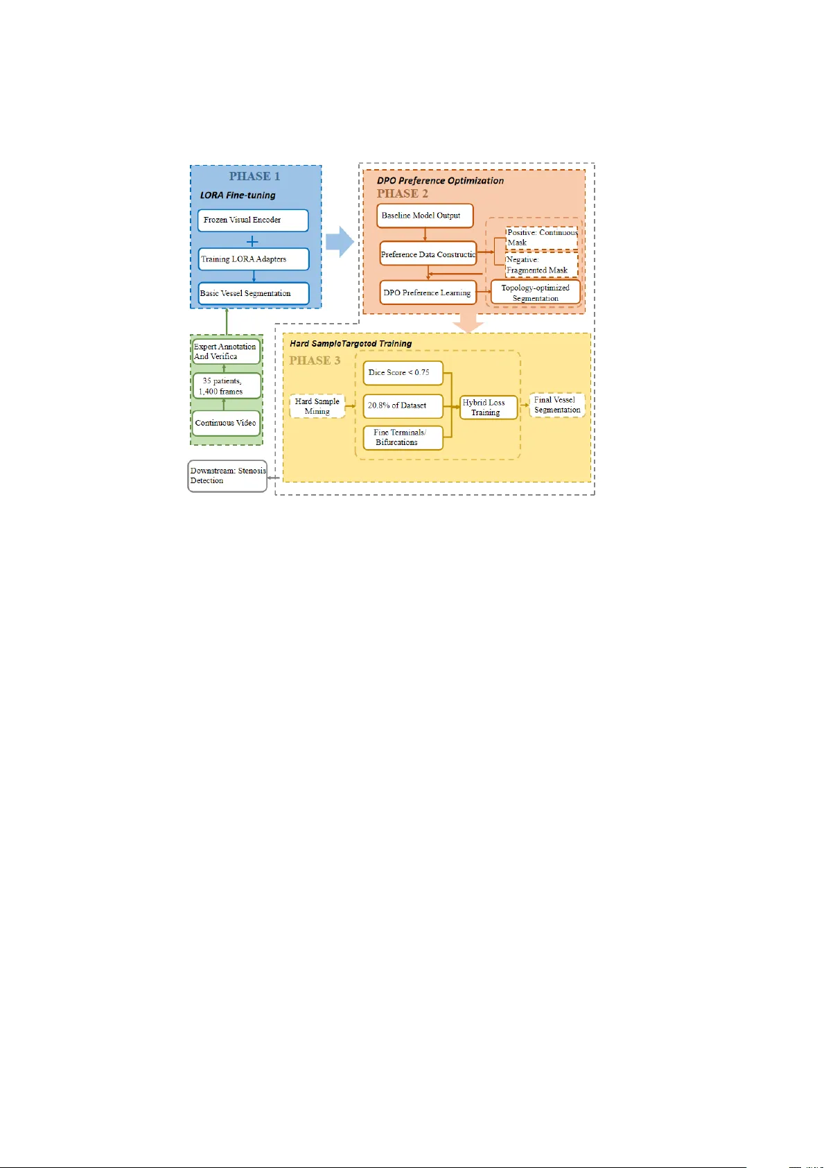 ARIADNE: A Perception-Reasoning Synergy Framework for Trustworthy Coronary Angiography Analysis