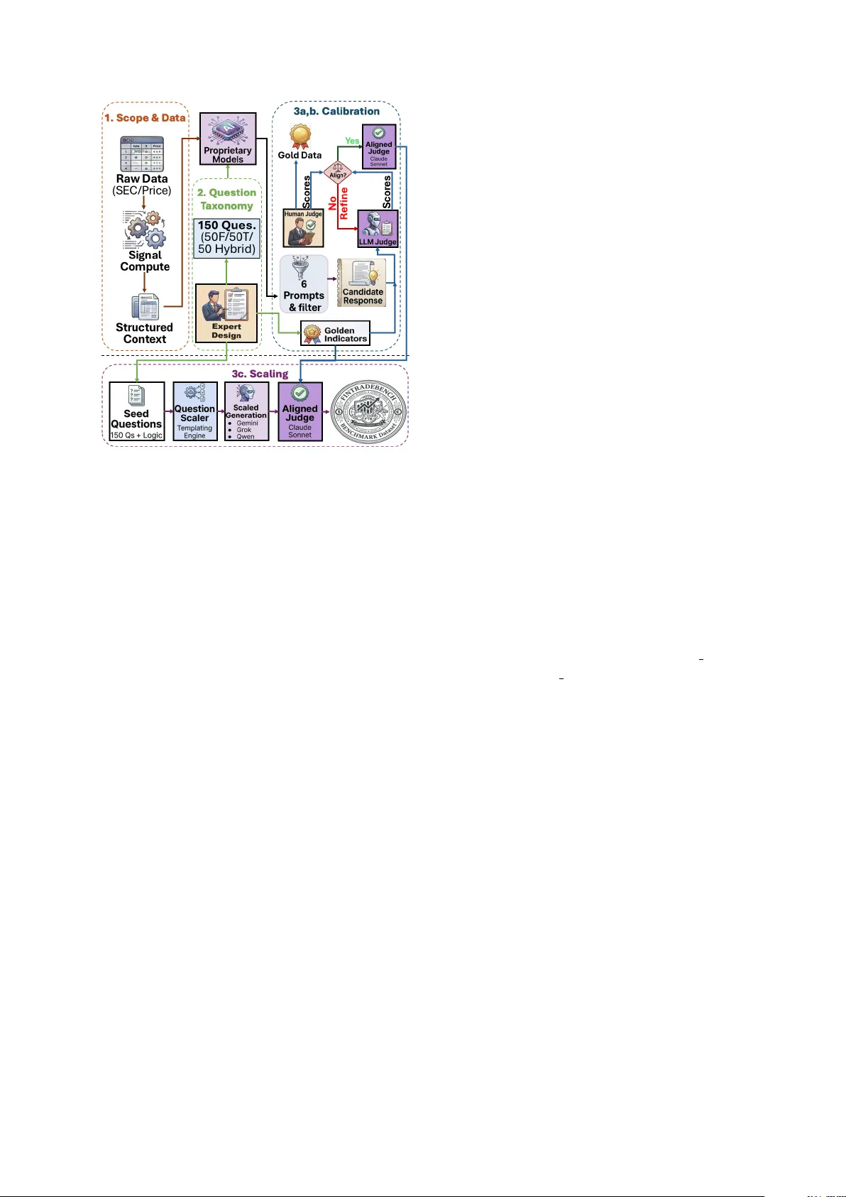 FinTradeBench: A Financial Reasoning Benchmark for LLMs