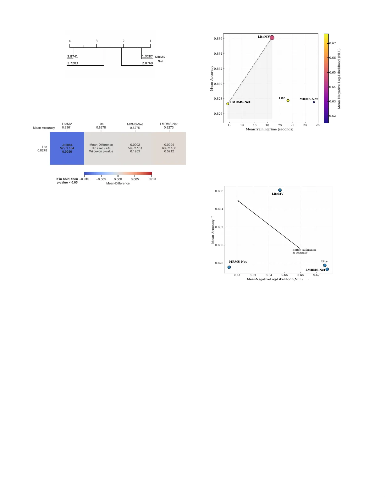 MRMS-Net and LMRMS-Net: Scalable Multi-Representation Multi-Scale Networks for Time Series Classification