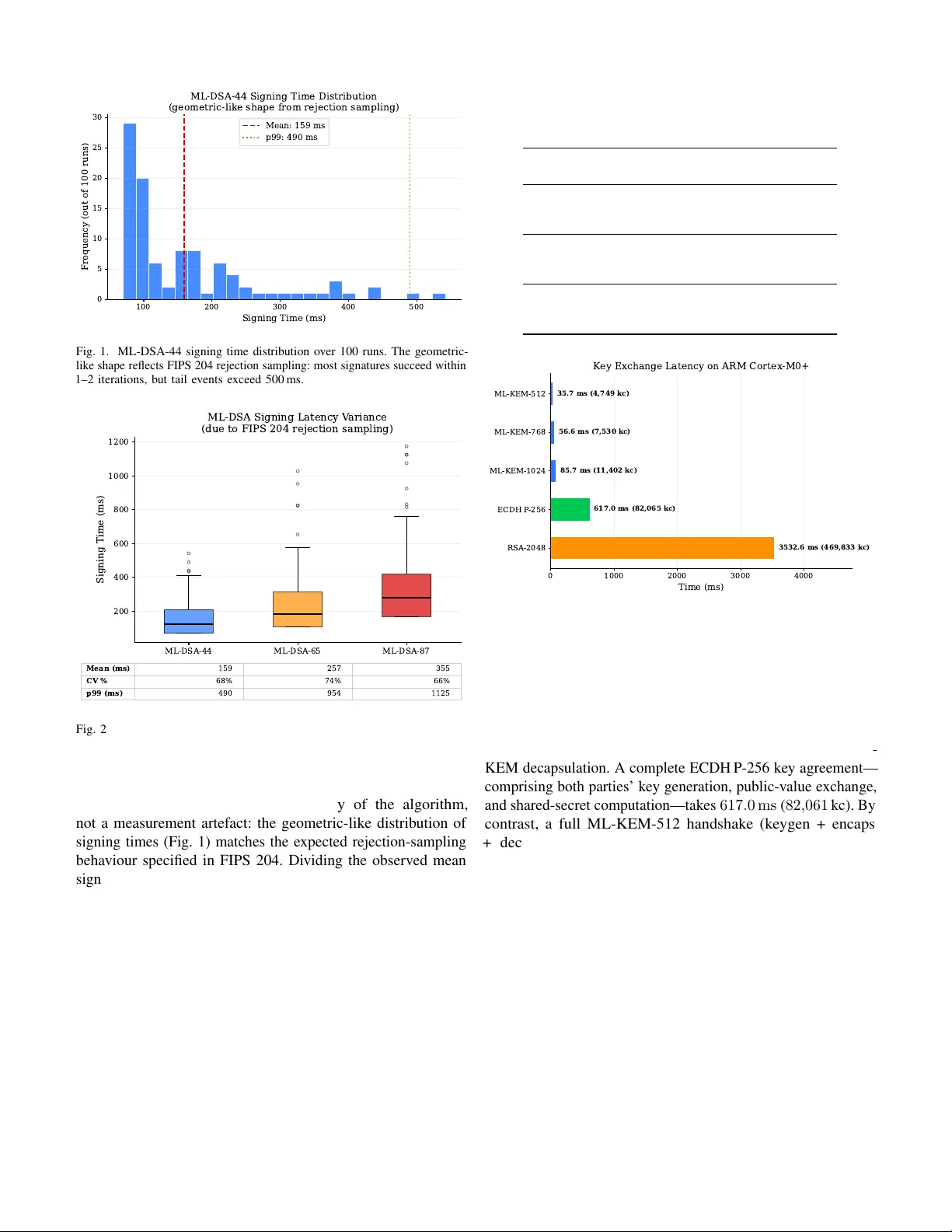 Benchmarking NIST-Standardised ML-KEM and ML-DSA on ARM Cortex-M0+: Performance, Memory, and Energy on the RP2040