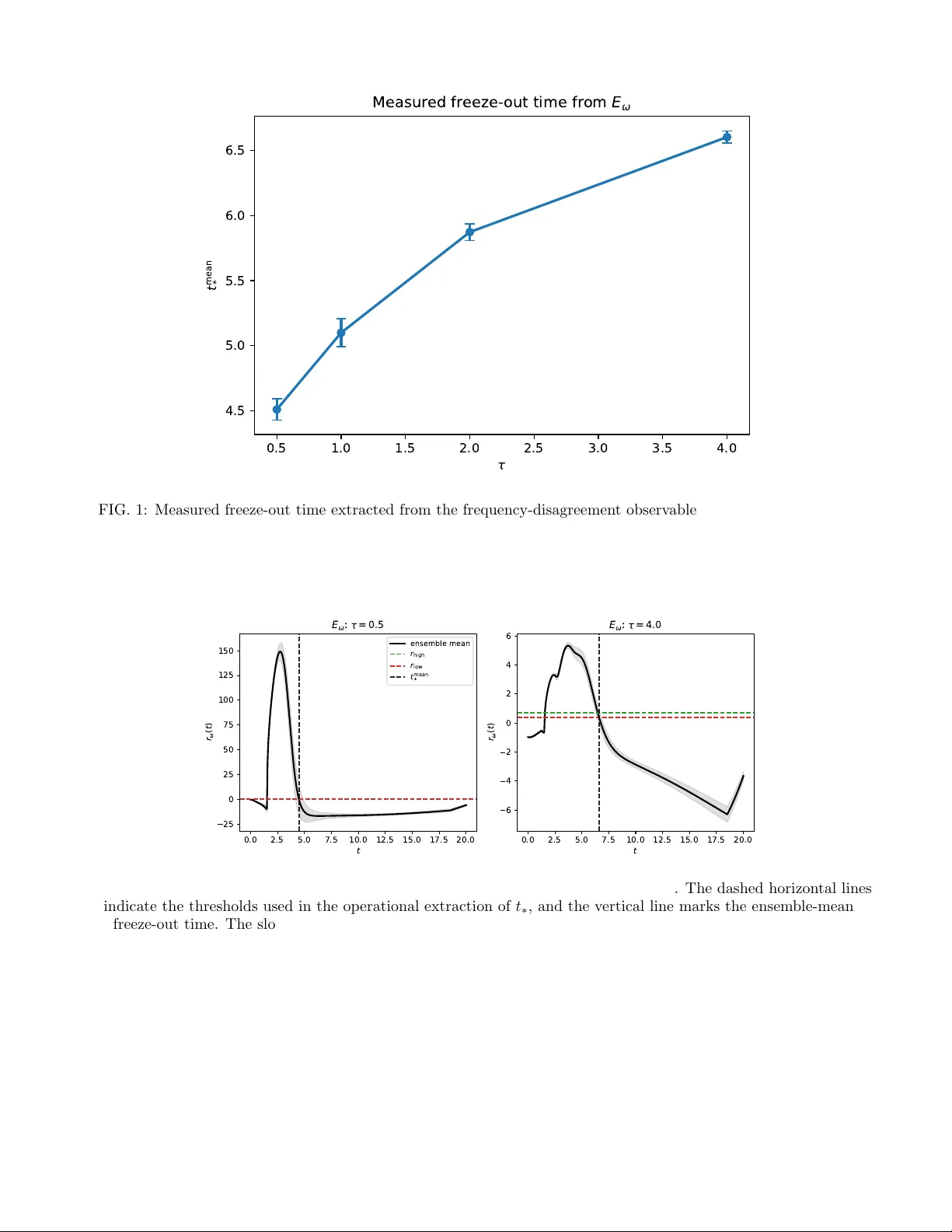 Operational tracking loss in nonautonomous second-order oscillator networks