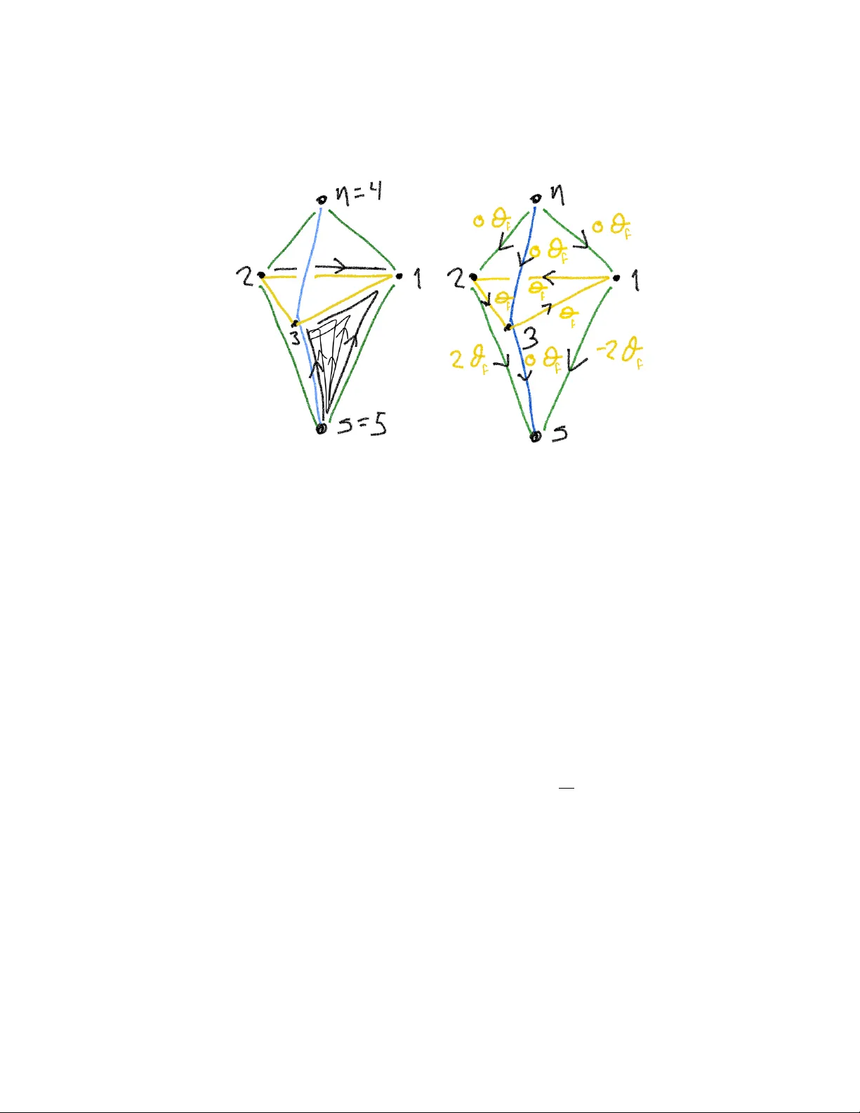 Homotopy lattice gauge fields 1: The fields and their properties