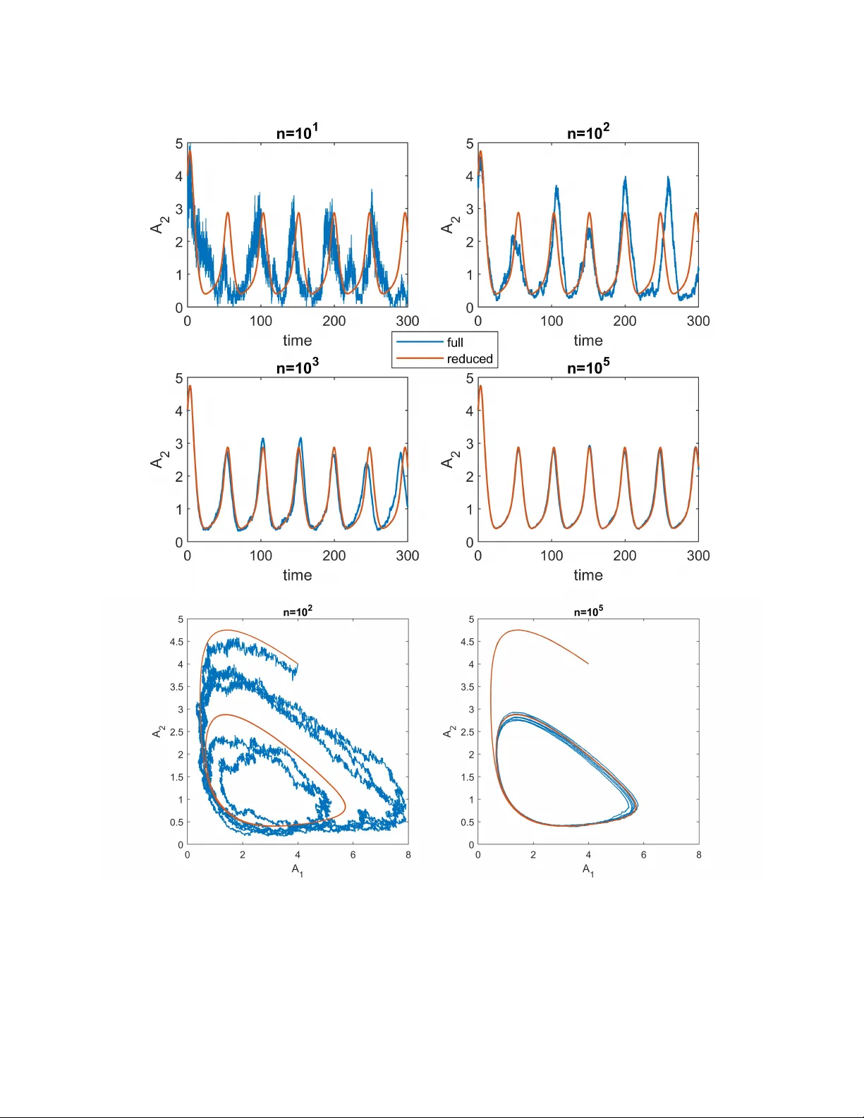 Stochastic Averaging and Statistical Inference of Glycolytic Pathway