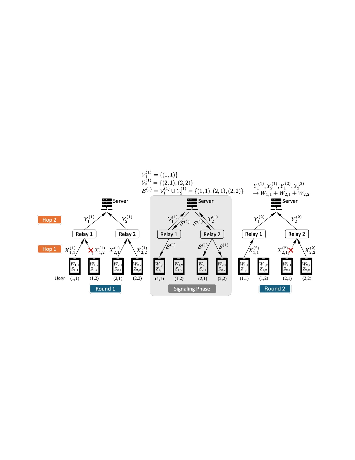 On the Fundamental Limits of Hierarchical Secure Aggregation with Dropout and Collusion Resilience