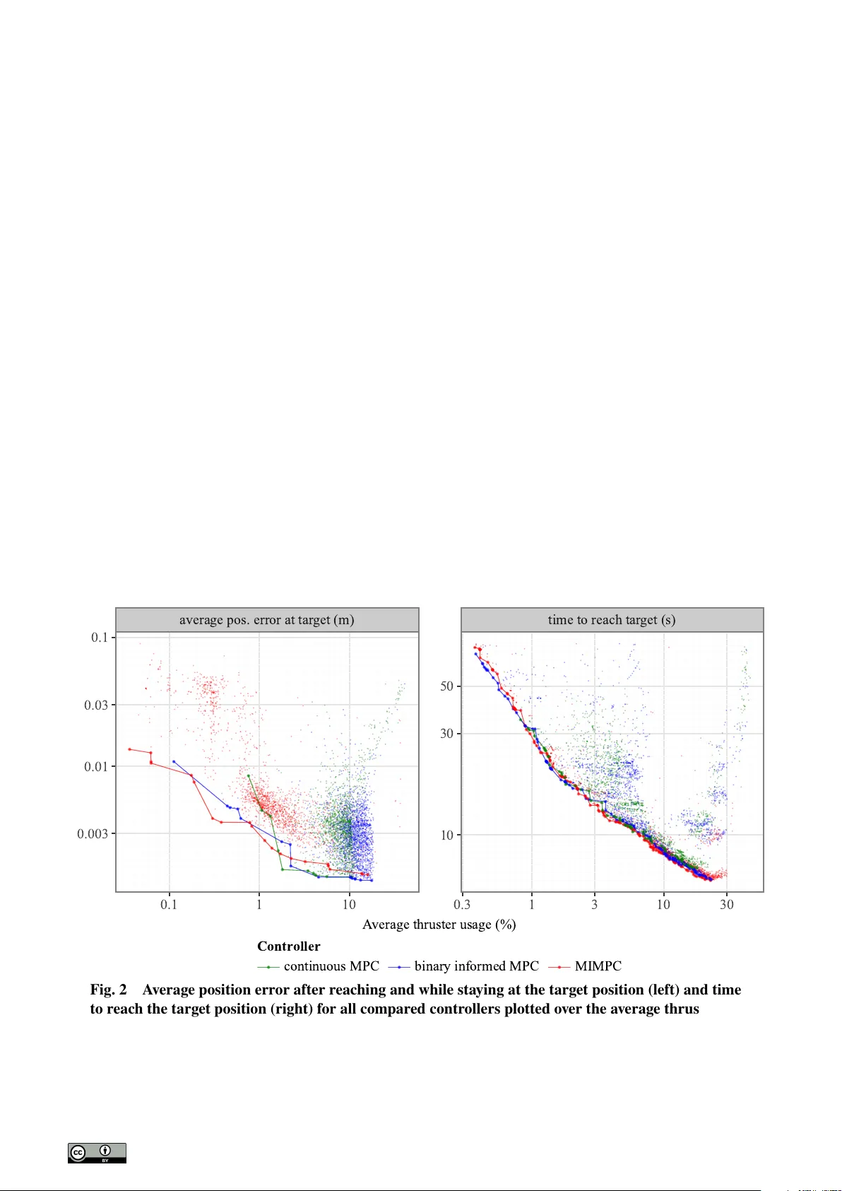 Mixed-Integer vs. Continuous Model Predictive Control for Binary Thrusters: A Comparative Study