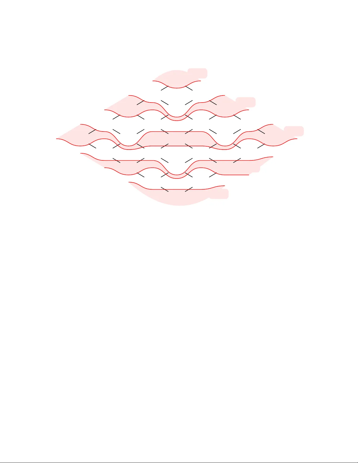 How Concise are Chains of co-Büchi Automata?