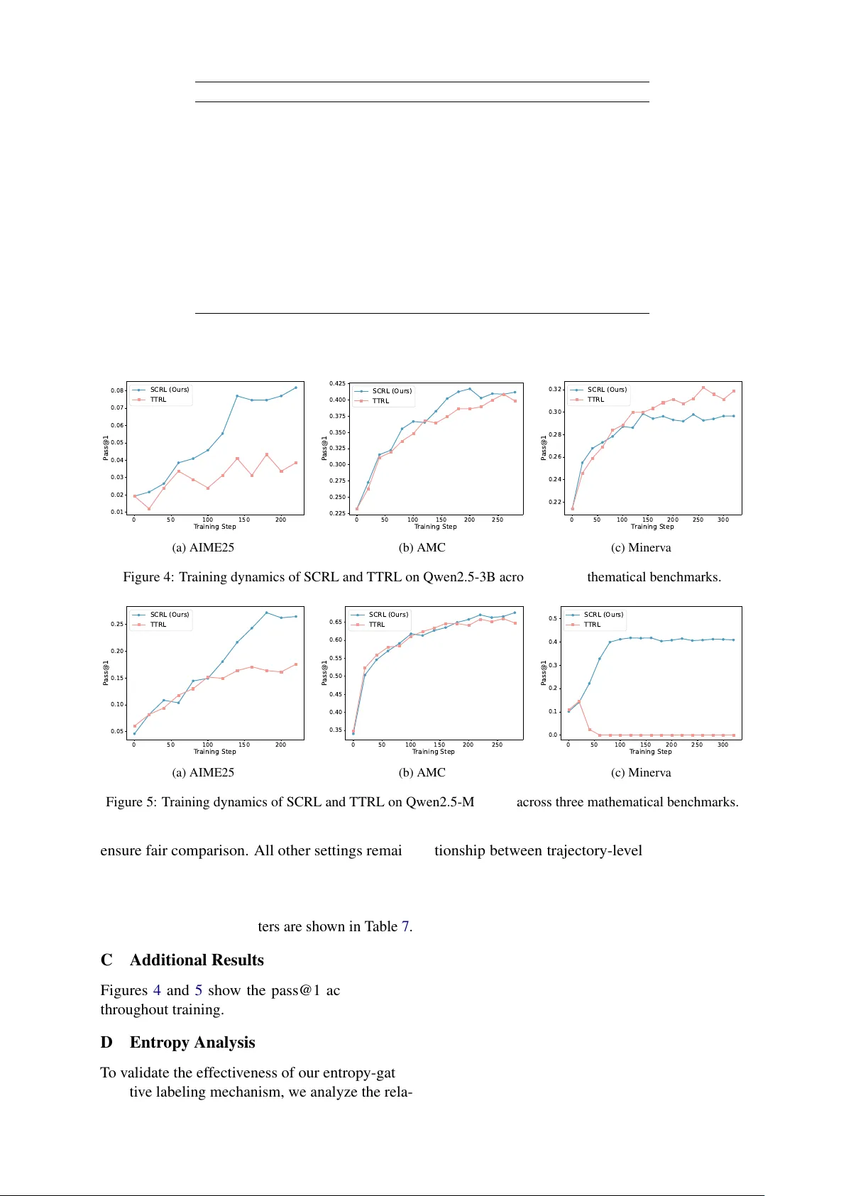 What If Consensus Lies? Selective-Complementary Reinforcement Learning at Test Time