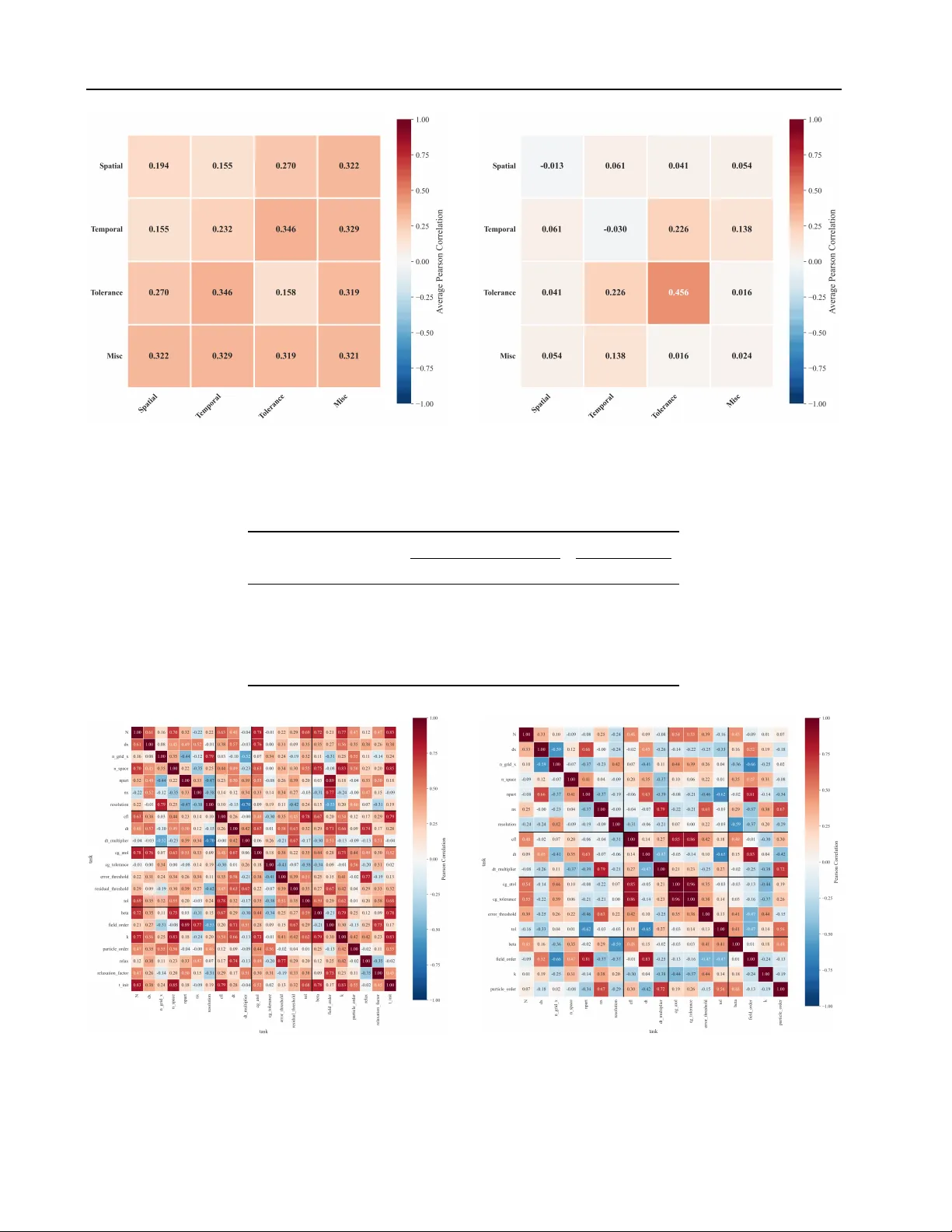 SimulCost: A Cost-Aware Benchmark and Toolkit for Automating Physics Simulations with LLMs