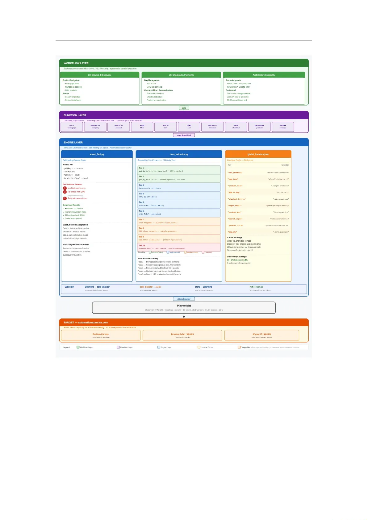 Beyond LLM-based test automation: A Zero-Cost Self-Healing Approach Using DOM Accessibility Tree Extraction