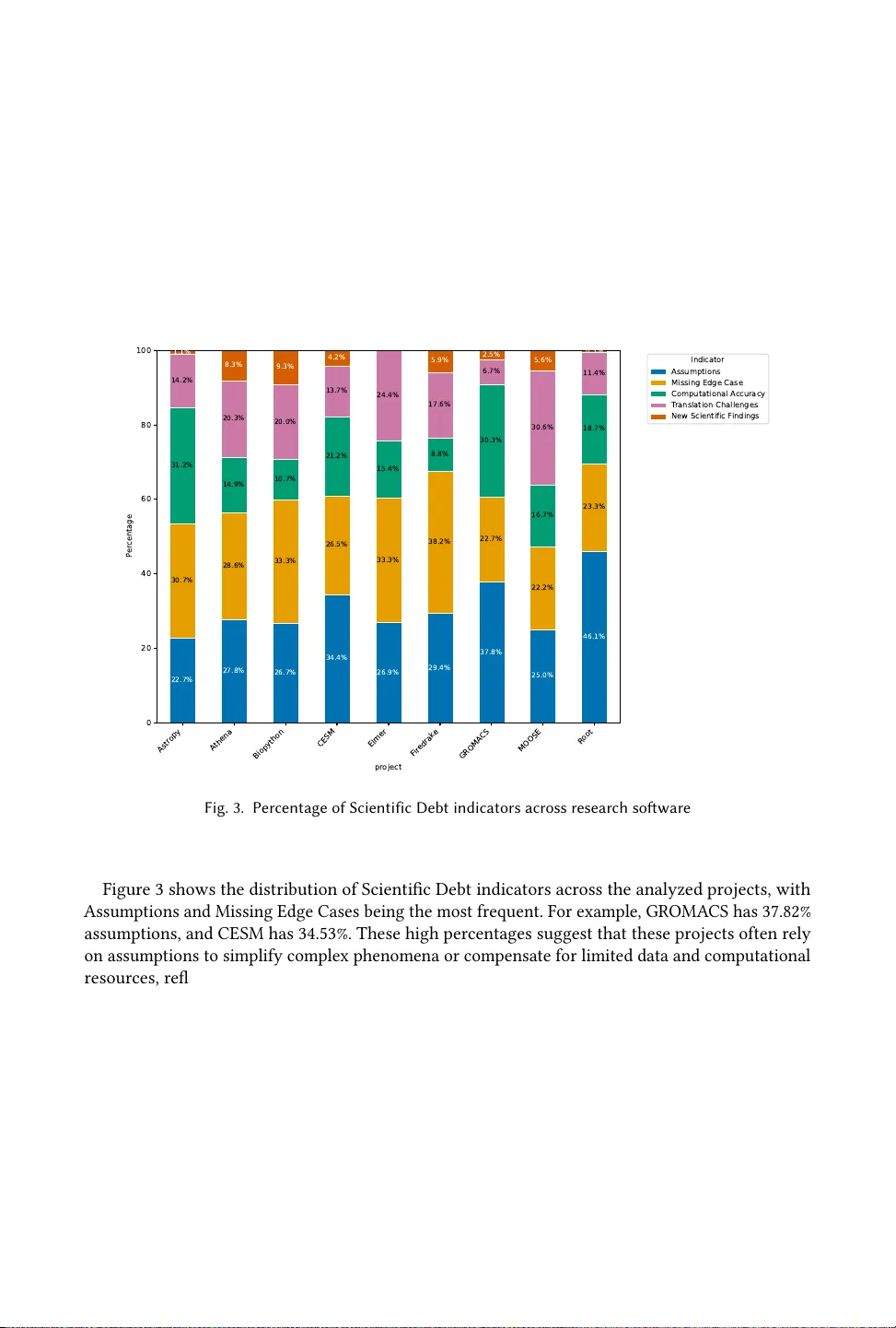 The Nature of Technical Debt in Research Software