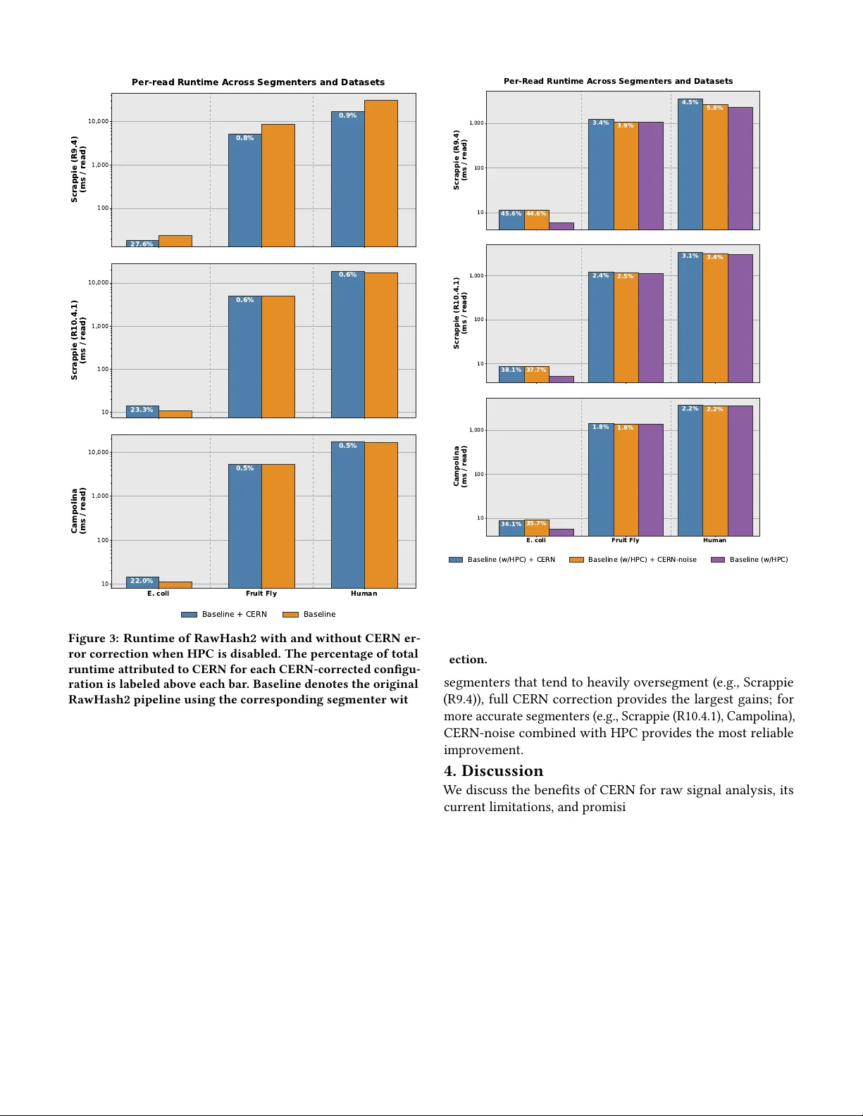 CERN: Correcting Errors in Raw Nanopore Signals Using Hidden Markov Models