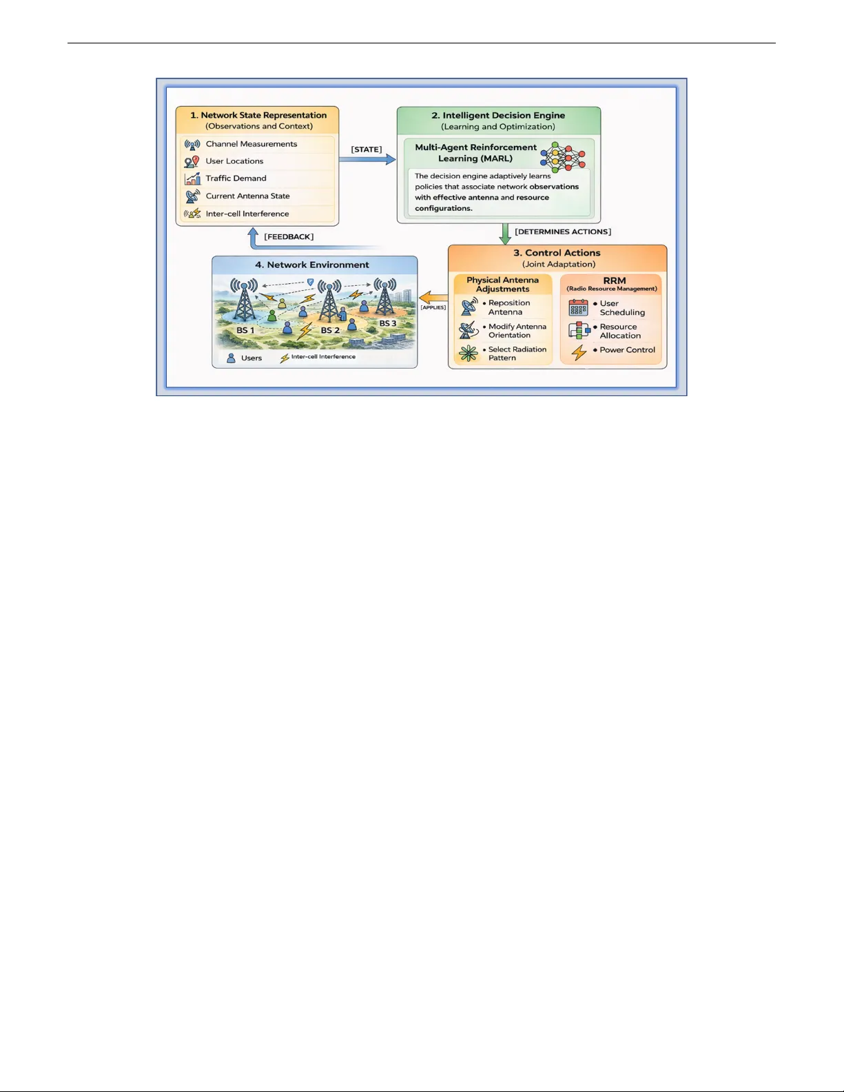 Fluid Antenna Networks Beyond Beamforming: An AI-Native Control Paradigm for 6G
