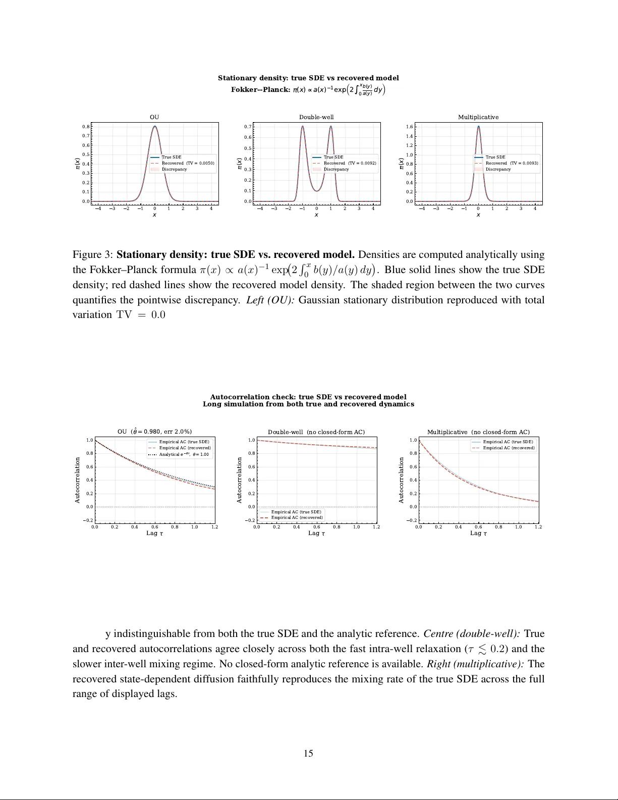 Sparse Weak-Form Discovery of Stochastic Generators