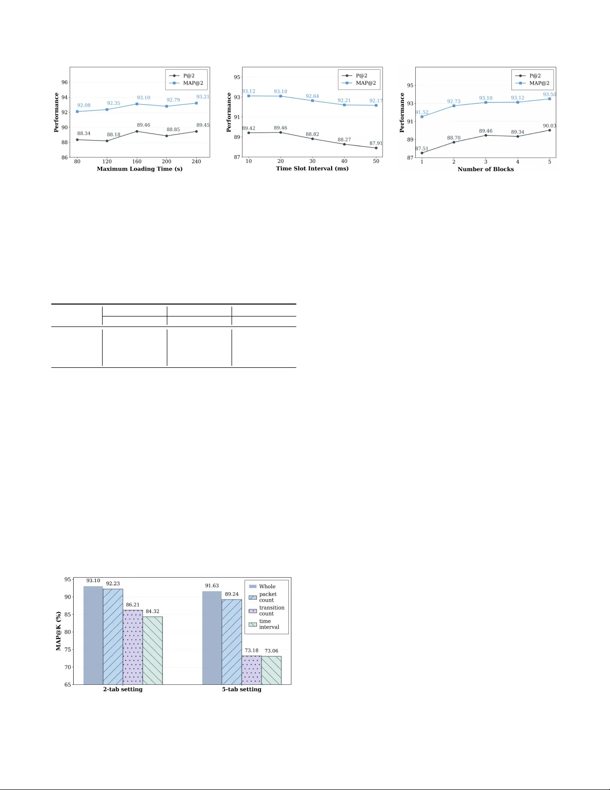 PrismWF: A Multi-Granularity Patch-Based Transformer for Robust Website Fingerprinting Attack