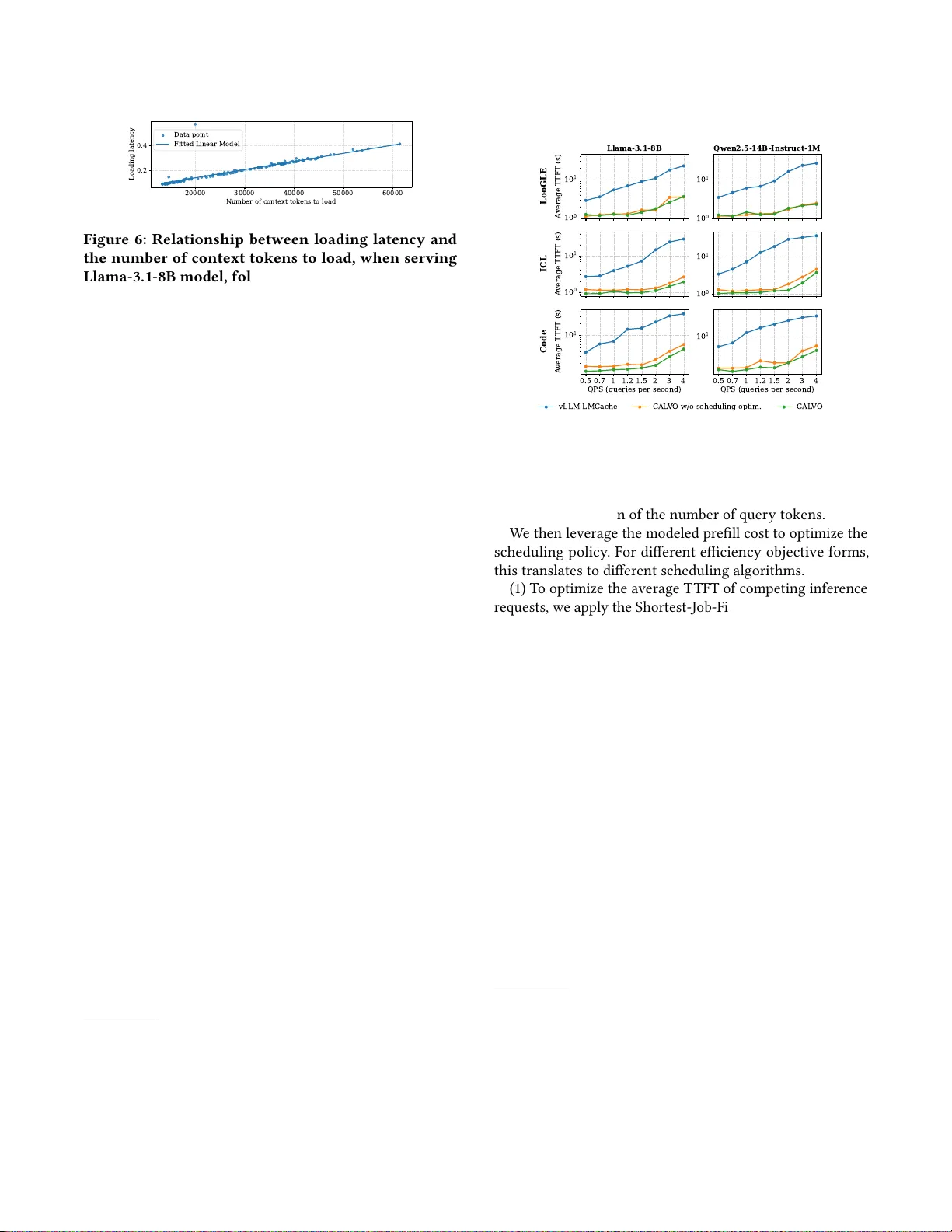 CALVO: Improve Serving Efficiency for LLM Inferences with Intense Network Demands