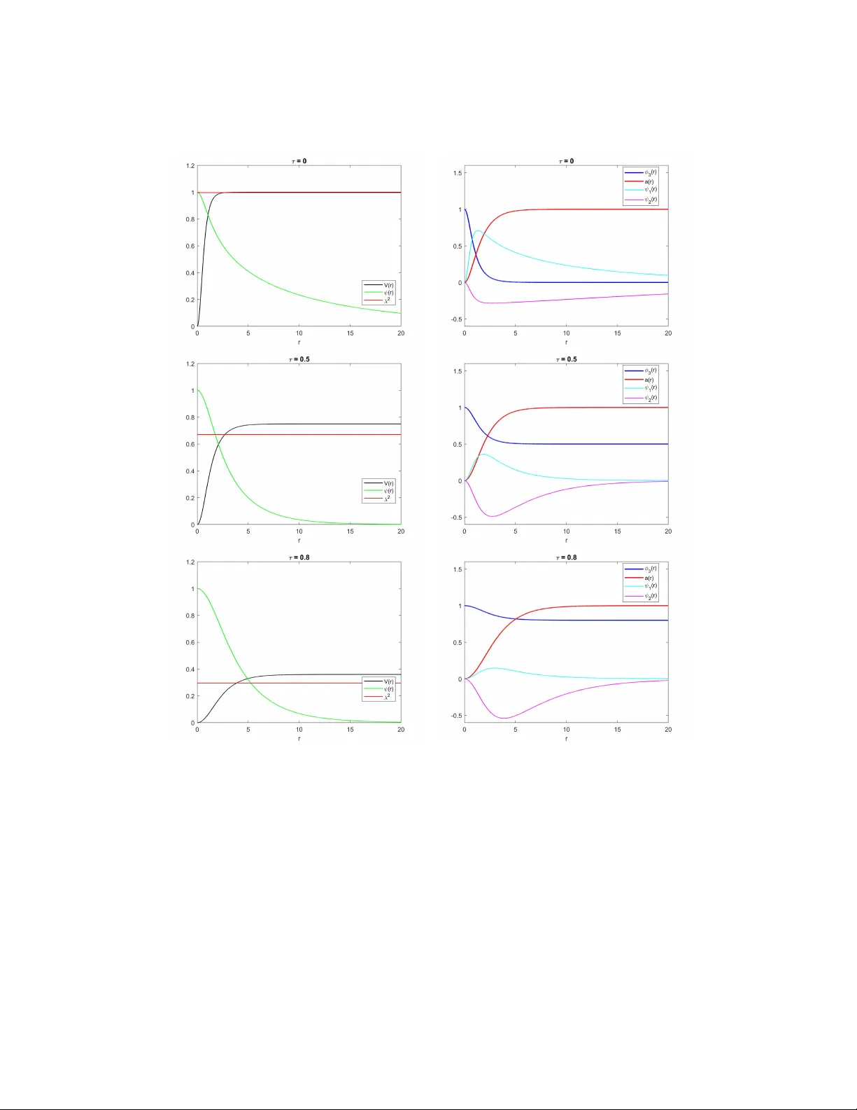 Shape modes of $\mathbb{C}P^1$ vortices