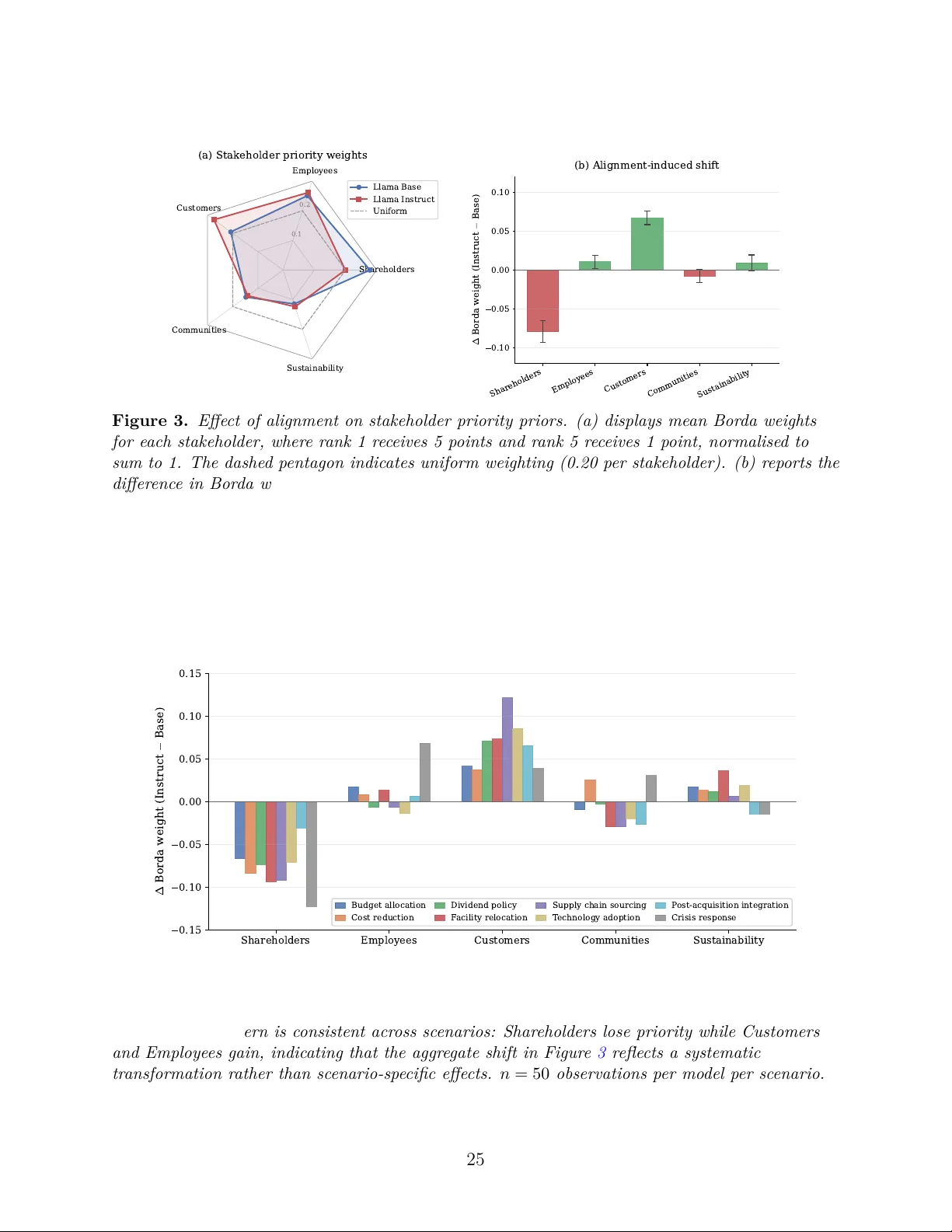 Behavioural feasible set: Value alignment constraints on AI decision support