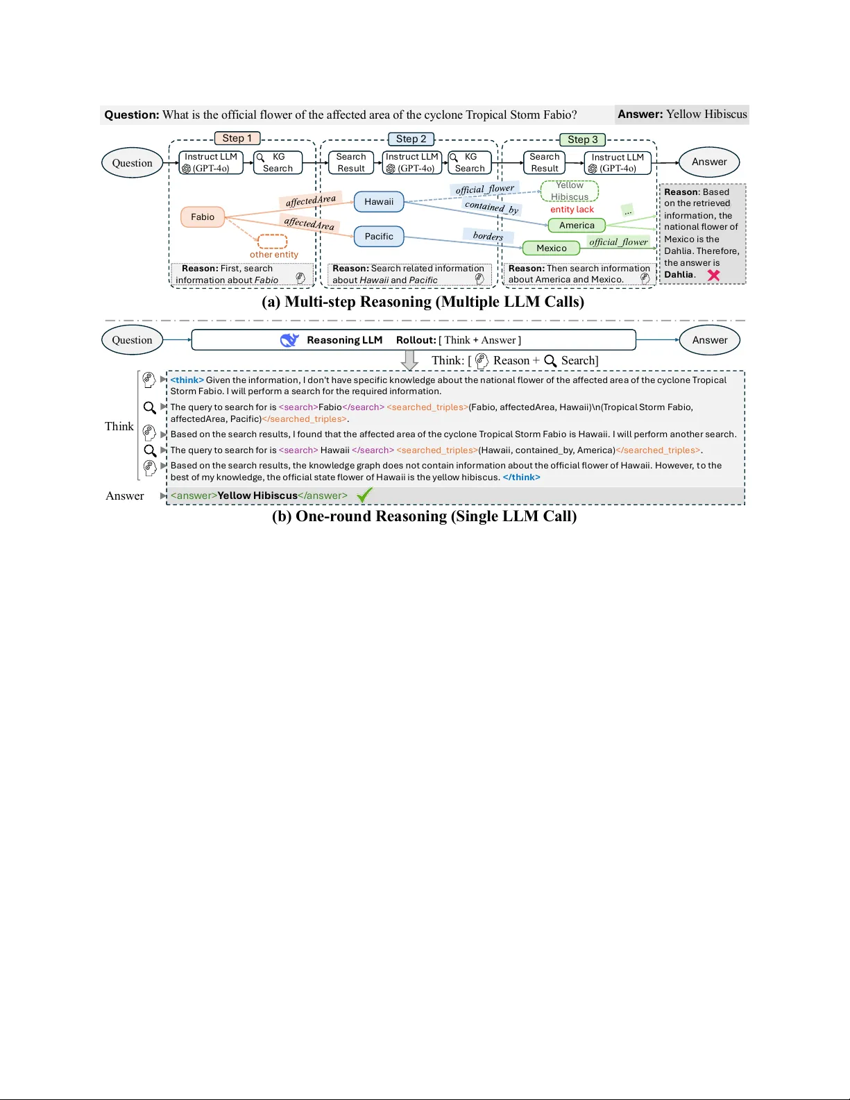 KG-Hopper: Empowering Compact Open LLMs with Knowledge Graph Reasoning via Reinforcement Learning
