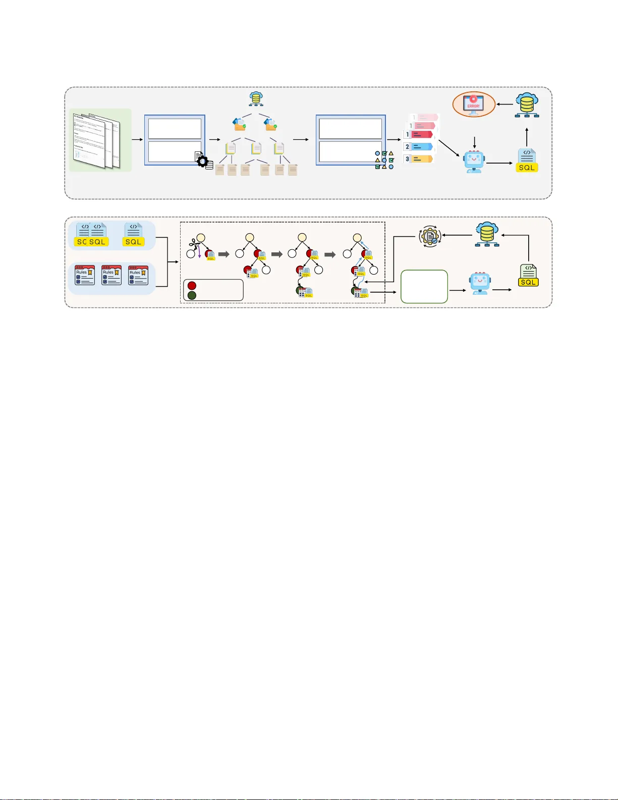 LLM-Based Test Case Generation in DBMS through Monte Carlo Tree Search