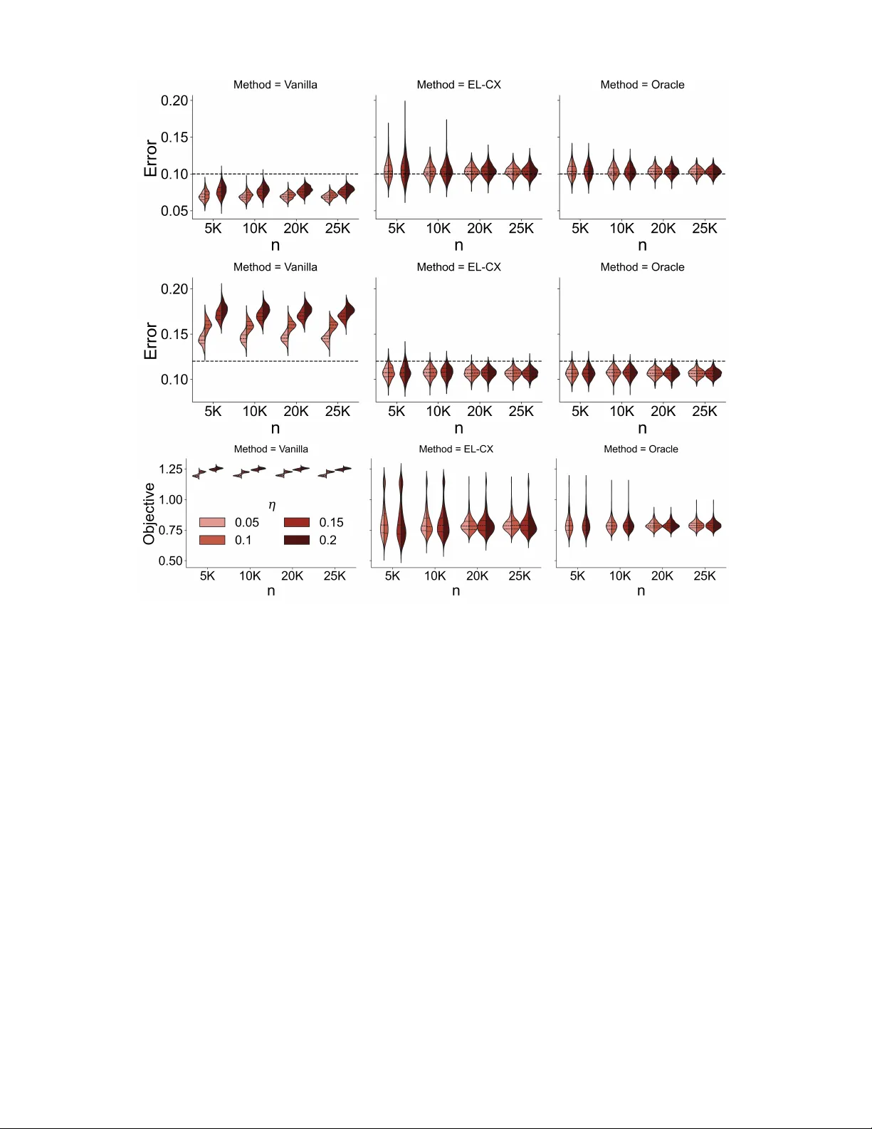 Neyman-Pearson multiclass classification under label noise via empirical likelihood