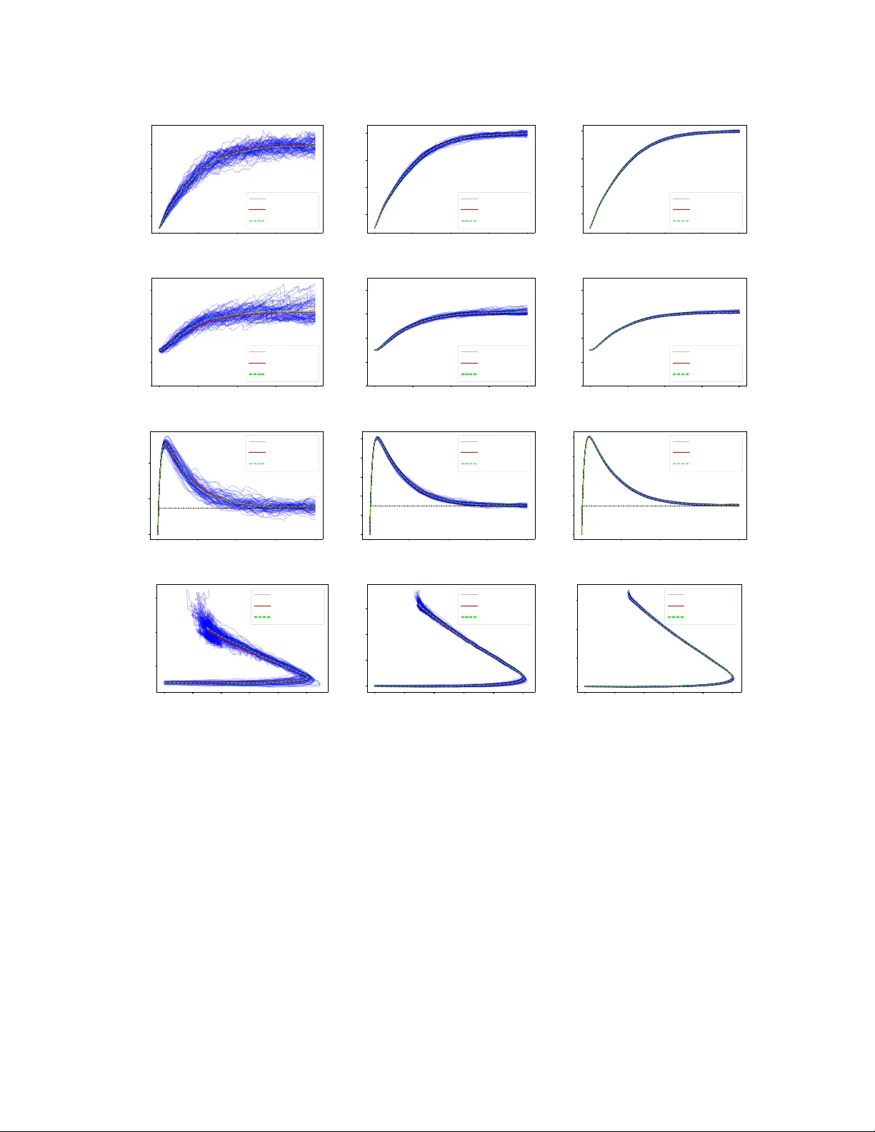 Individual-based stochastic model with unbounded growth, birth and death rates: a tightness result