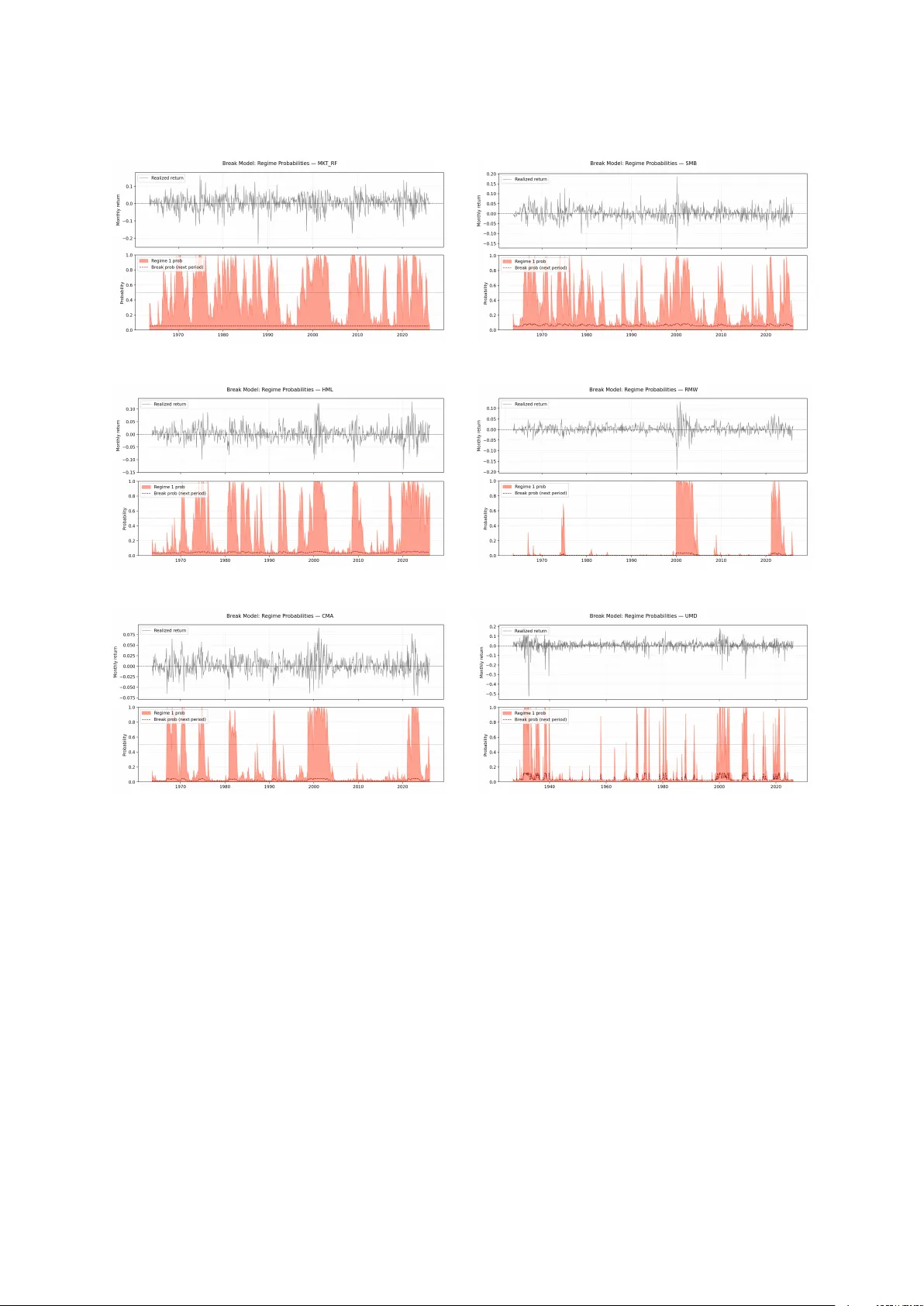 Mislearning of Factor Risk Premia under Structural Breaks: A Misspecified Bayesian Learning Framework