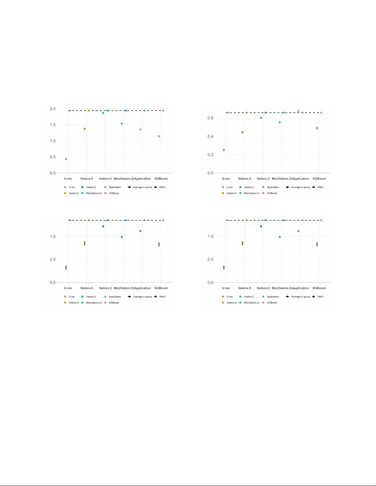 A Job I Like or a Job I Can Get: Designing Job Recommender Systems Using Field Experiments