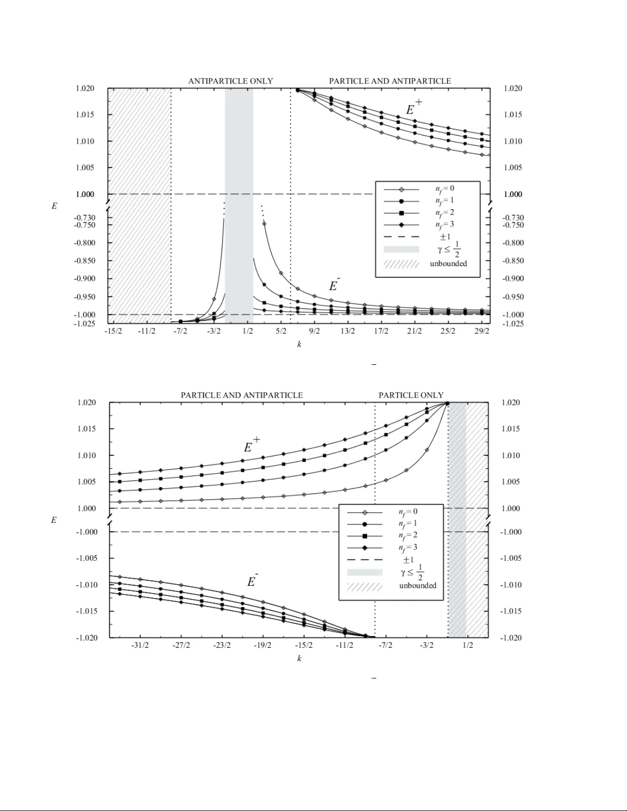 A generalized Coulomb problem for a spin-1/2 fermion