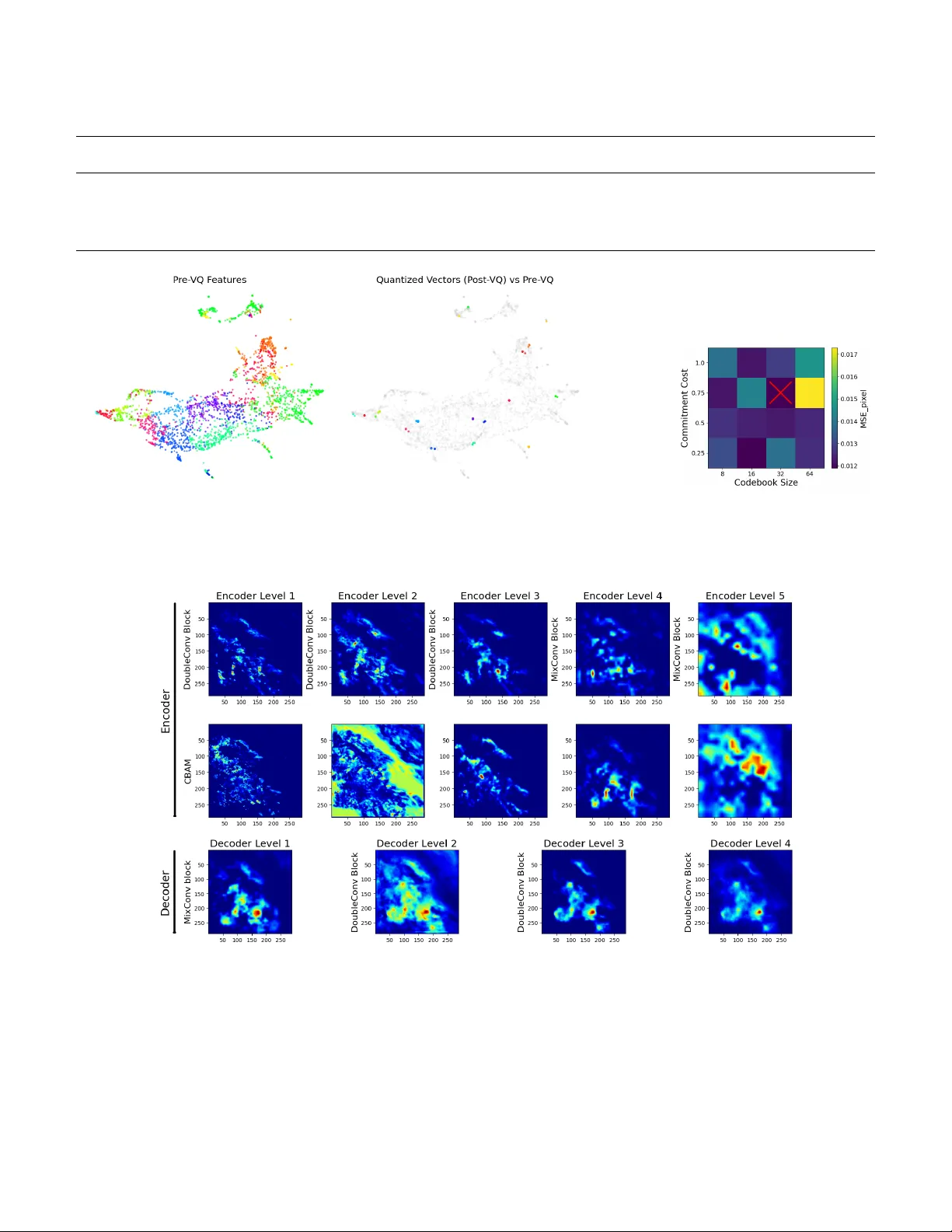 SmaAT-QMix-UNet: A Parameter-Efficient Vector-Quantized UNet for Precipitation Nowcasting