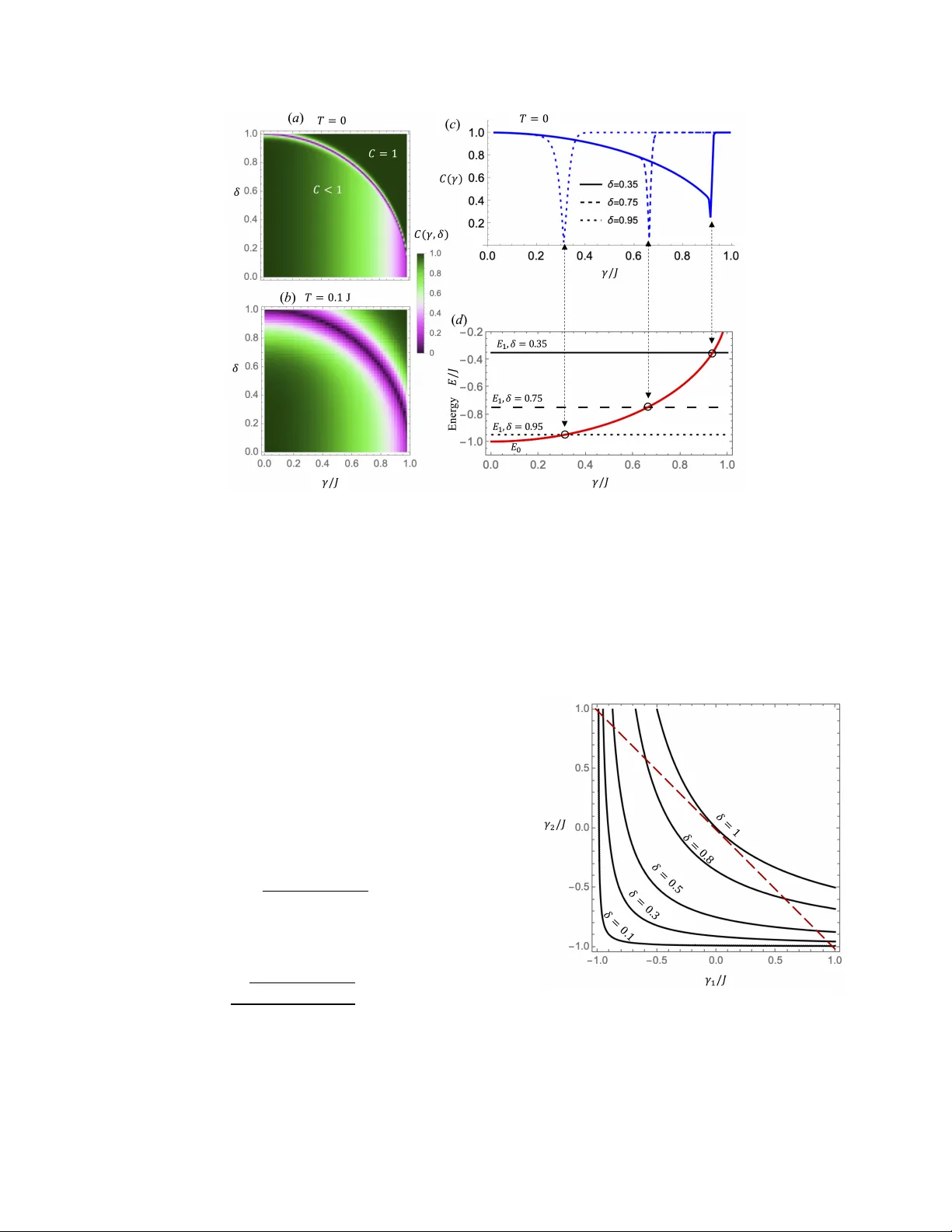 Non-Hermiticity induced thermal entanglement phase transition