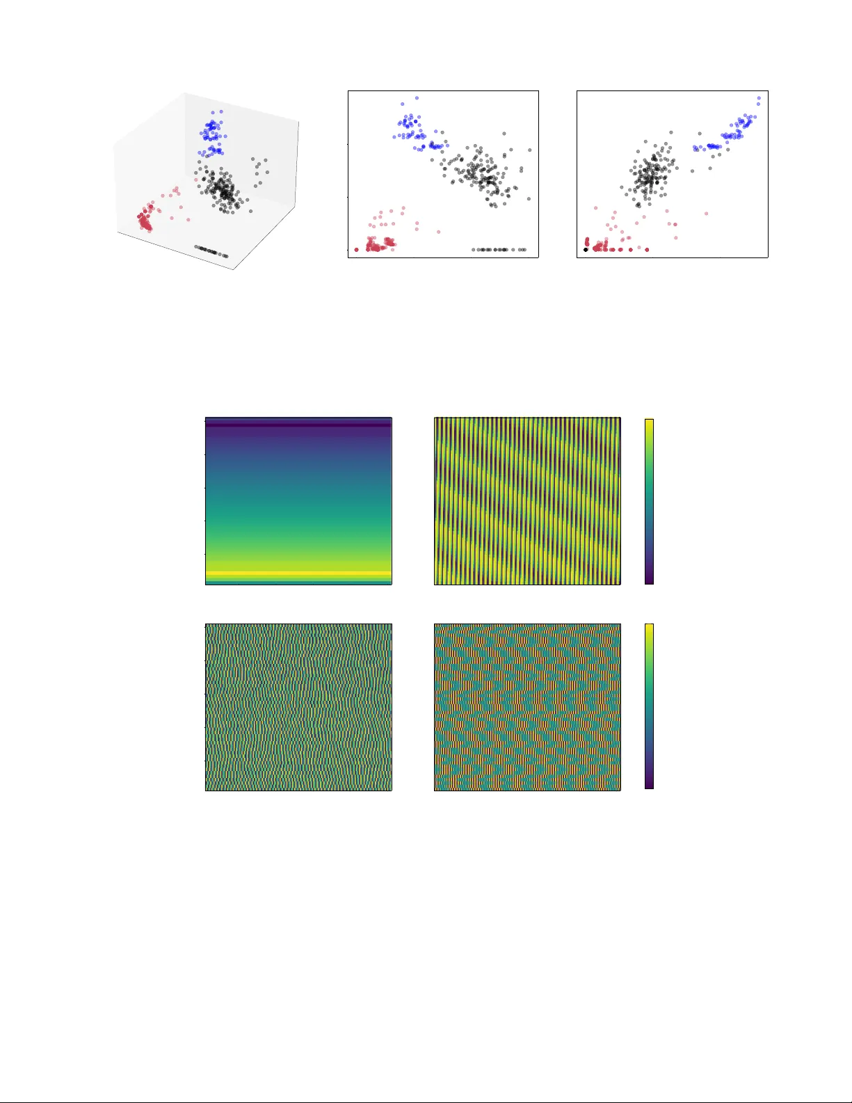 A robust method for classification of chimera states