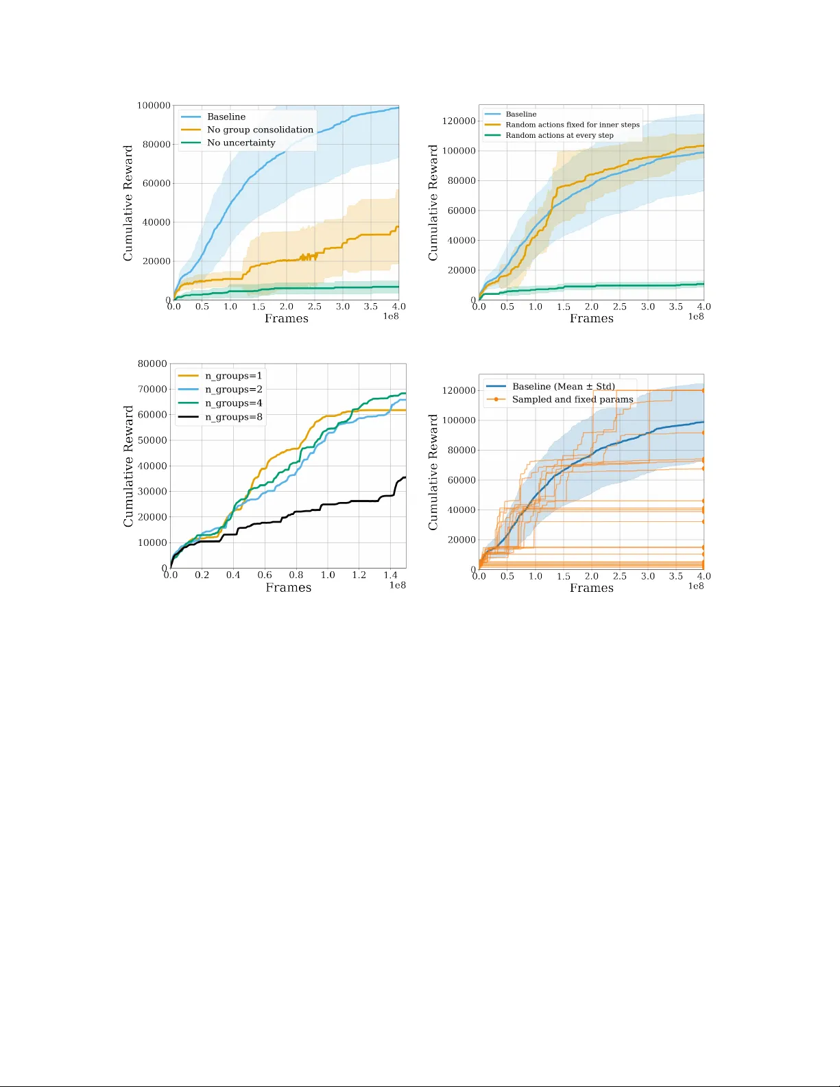 Decoupling Exploration and Policy Optimization: Uncertainty Guided Tree Search for Hard Exploration