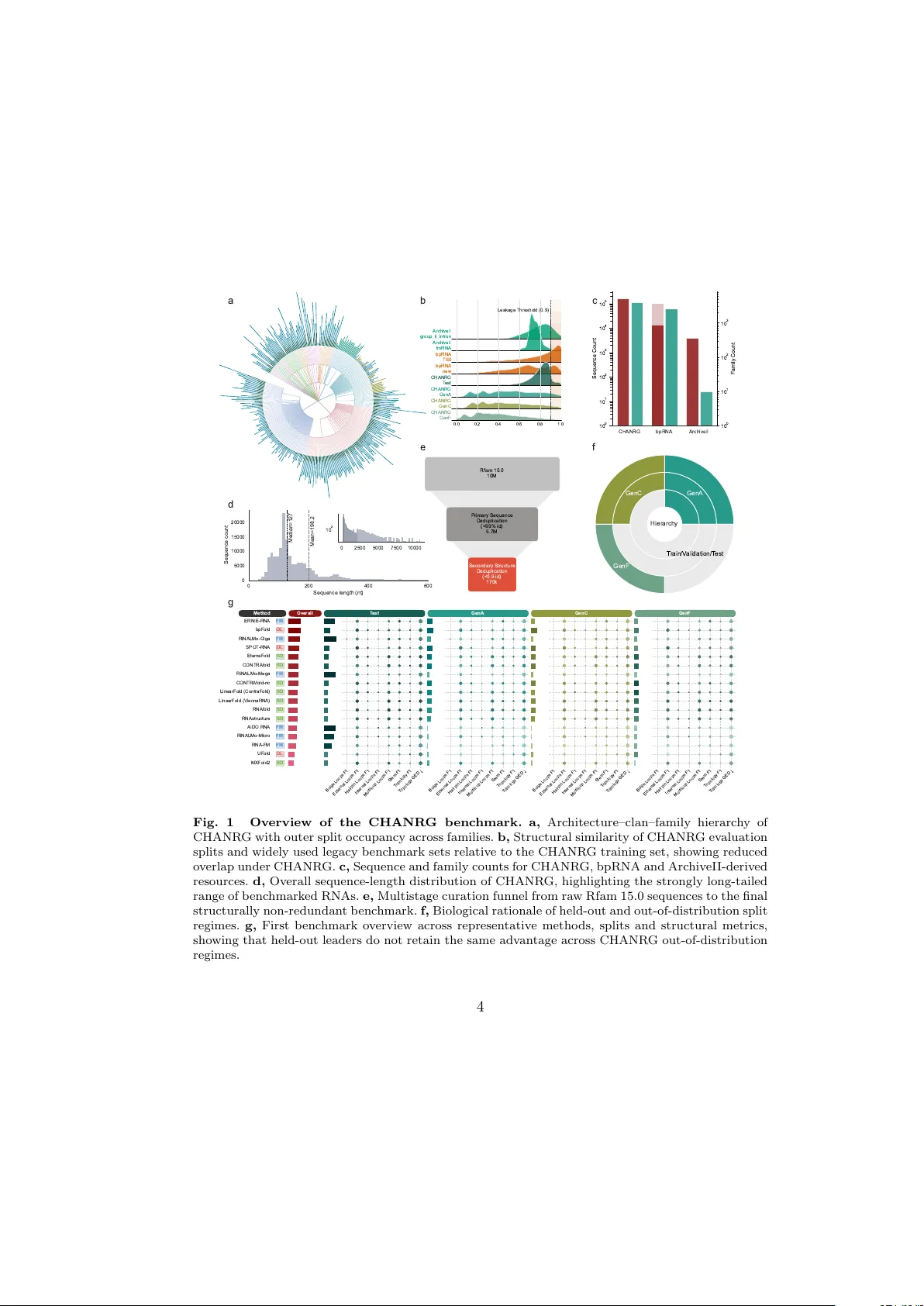 Fair splits flip the leaderboard: CHANRG reveals limited generalization in RNA secondary-structure prediction