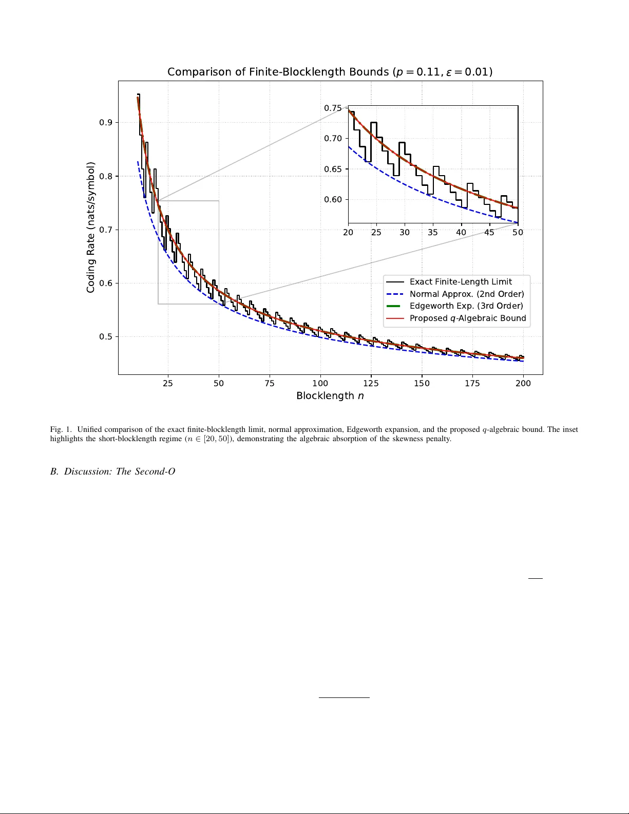 Unified Algebraic Absorption of Finite-Blocklength Penalties via Generalized Logarithmic Mapping