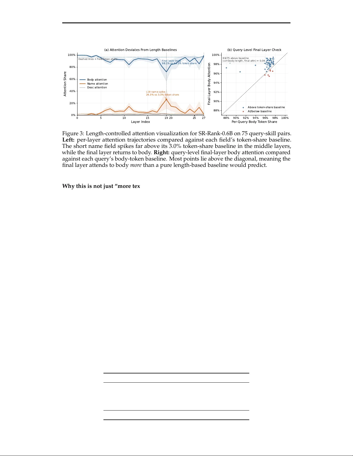 SkillRouter: Skill Routing for LLM Agents at Scale