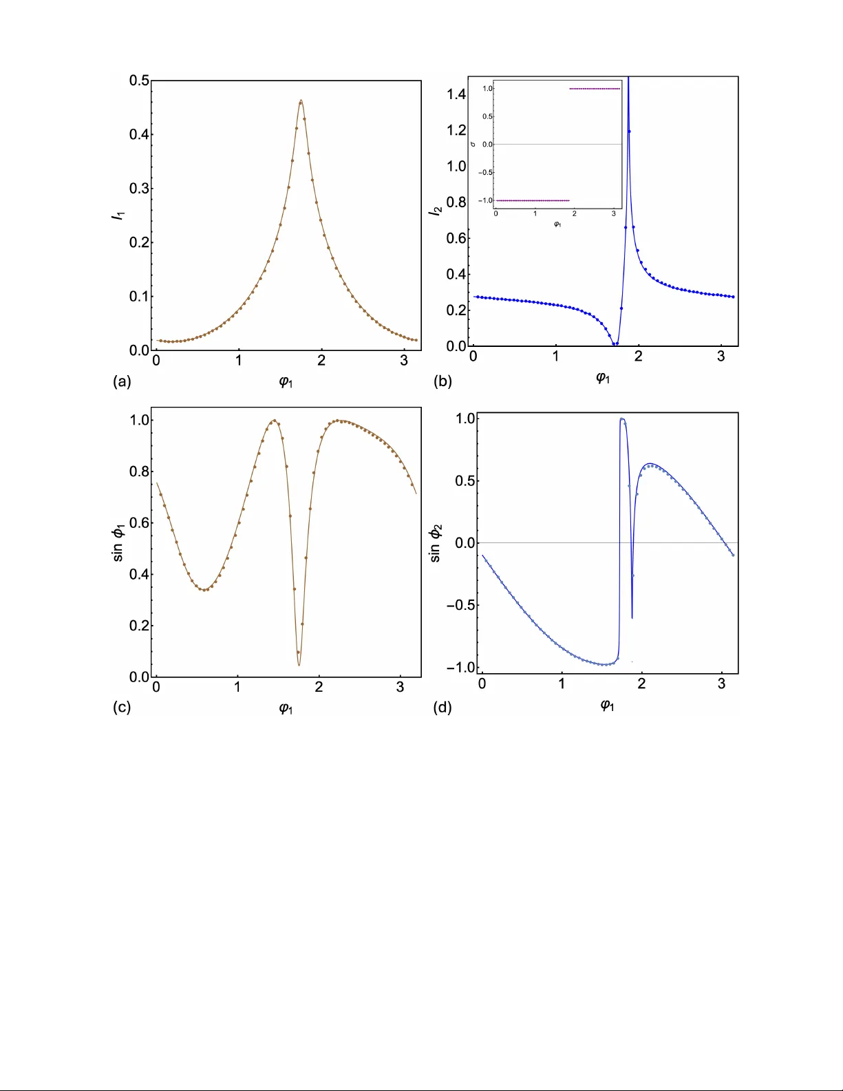 Multivariable Painleve'-II equation: connection formulas for asymptotic solutions