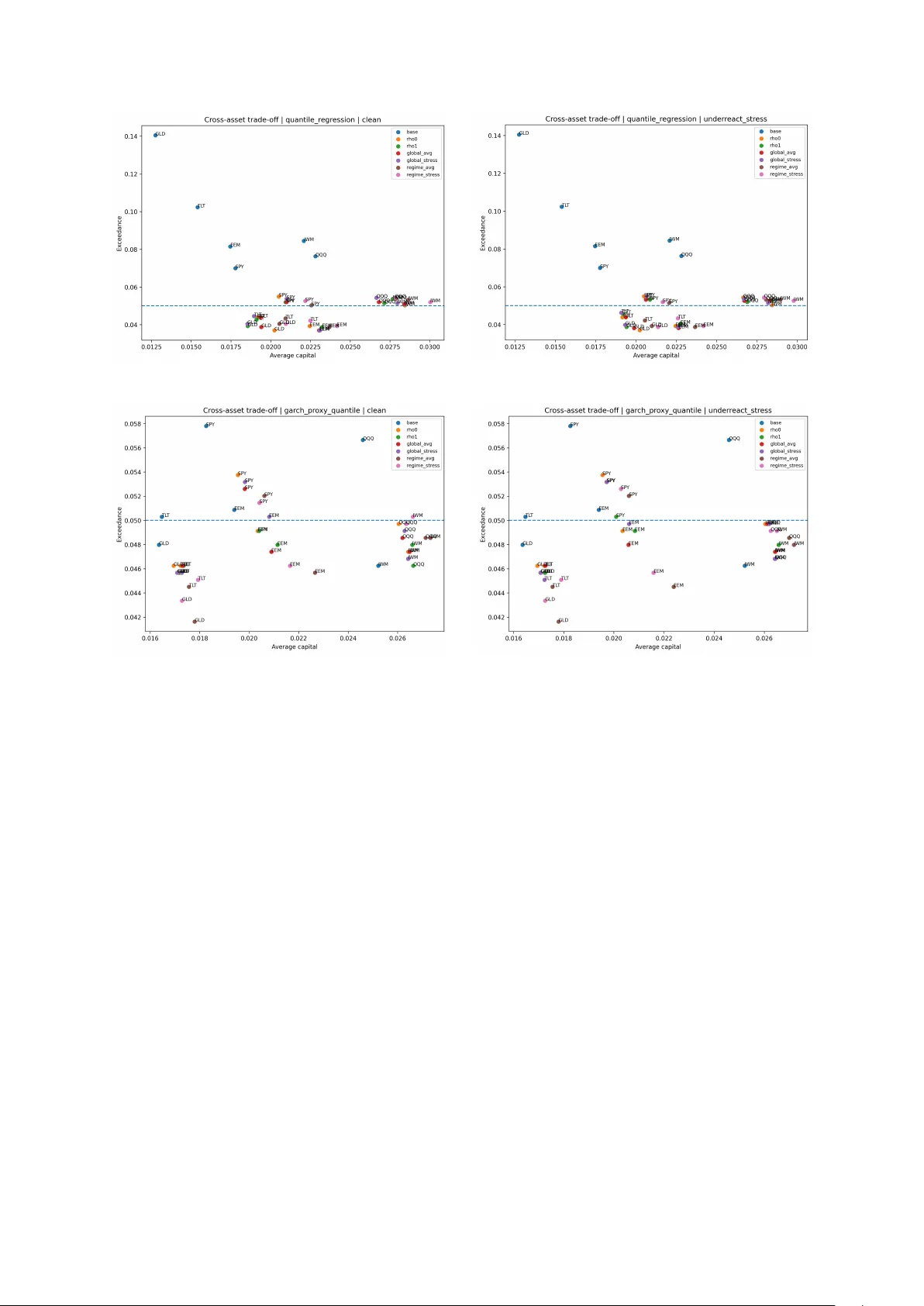 Proxy-Reliance Control in Conformal Recalibration of One-Sided Value-at-Risk