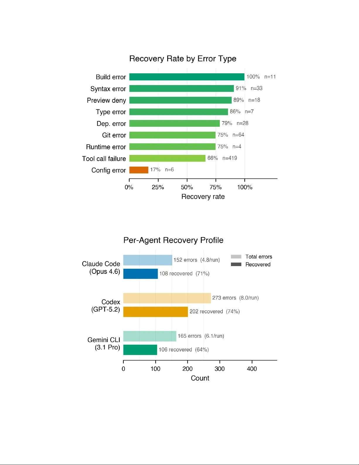 Beyond Binary Correctness: Scaling Evaluation of Long-Horizon Agents on Subjective Enterprise Tasks