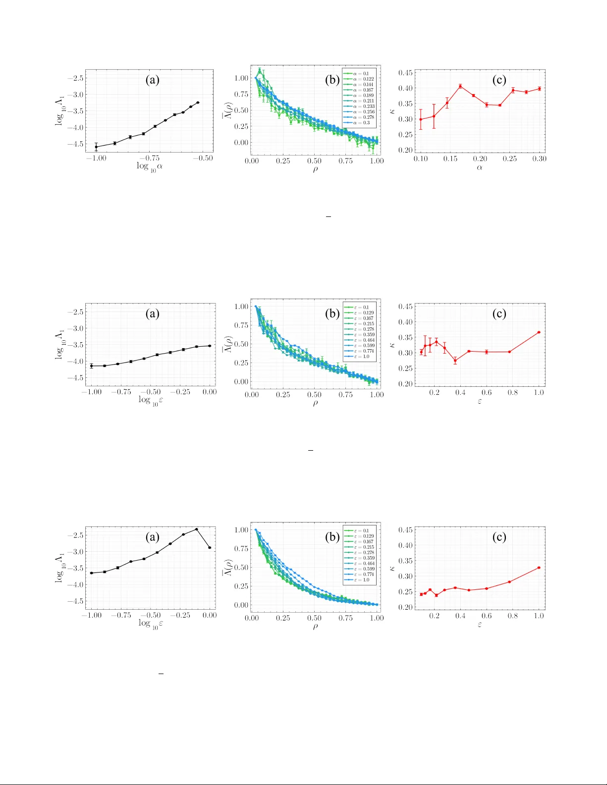 Thermalization of Weakly Nonintegrable FPUT and Toda Dynamics: A Lyapunov Spectrum Perspective