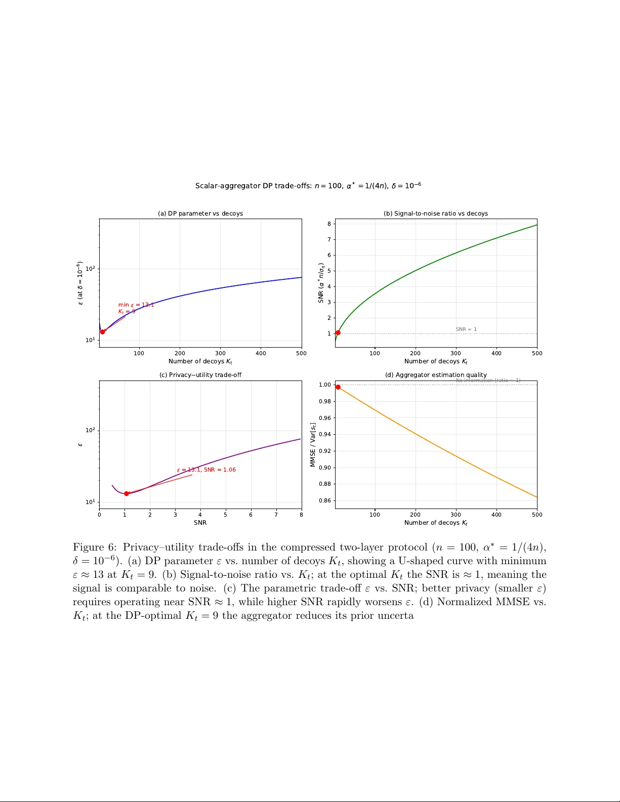Combinatorial Privacy: Private Multi-Party Bitstream Grand Sum by Hiding in Birkhoff Polytopes