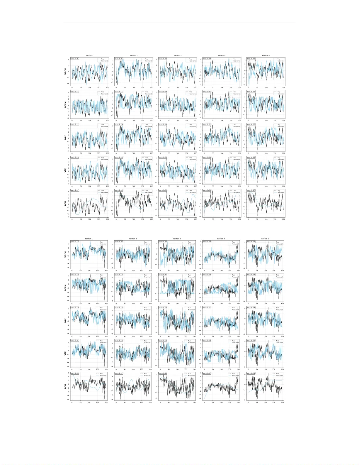 Conditionally Identifiable Latent Representation for Multivariate Time Series with Structural Dynamics